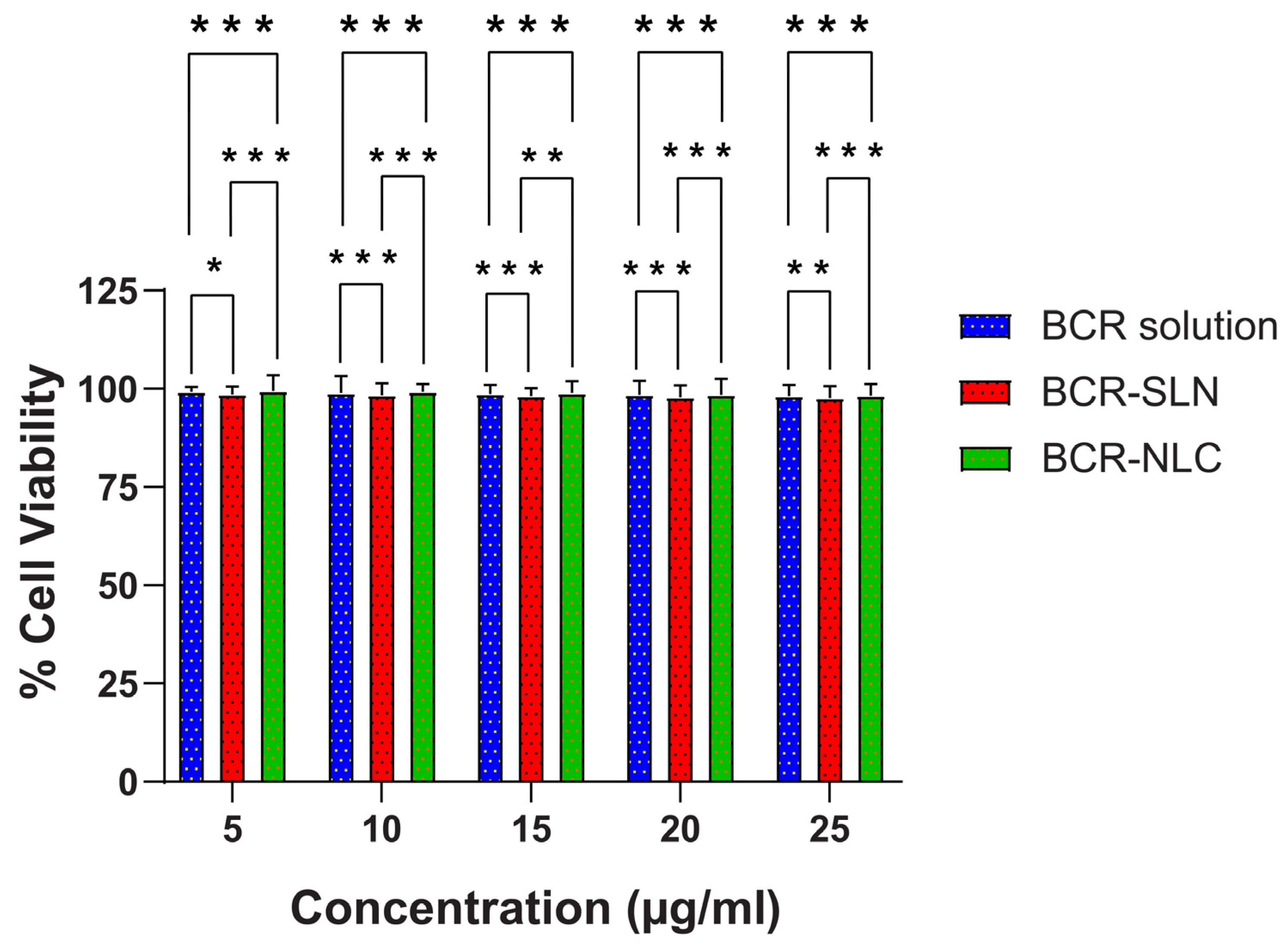 Pharmaceuticals 17 00720 g013