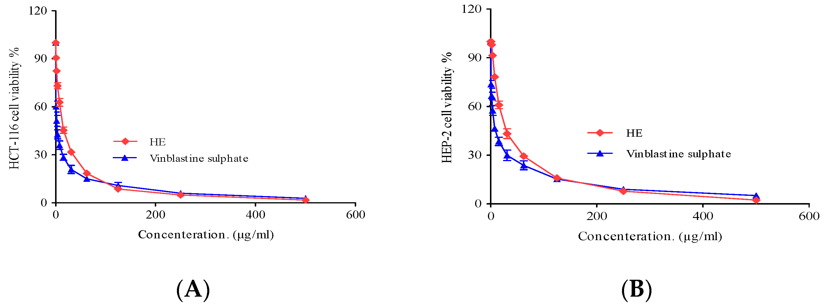 Pharmaceuticals 17 00724 g007