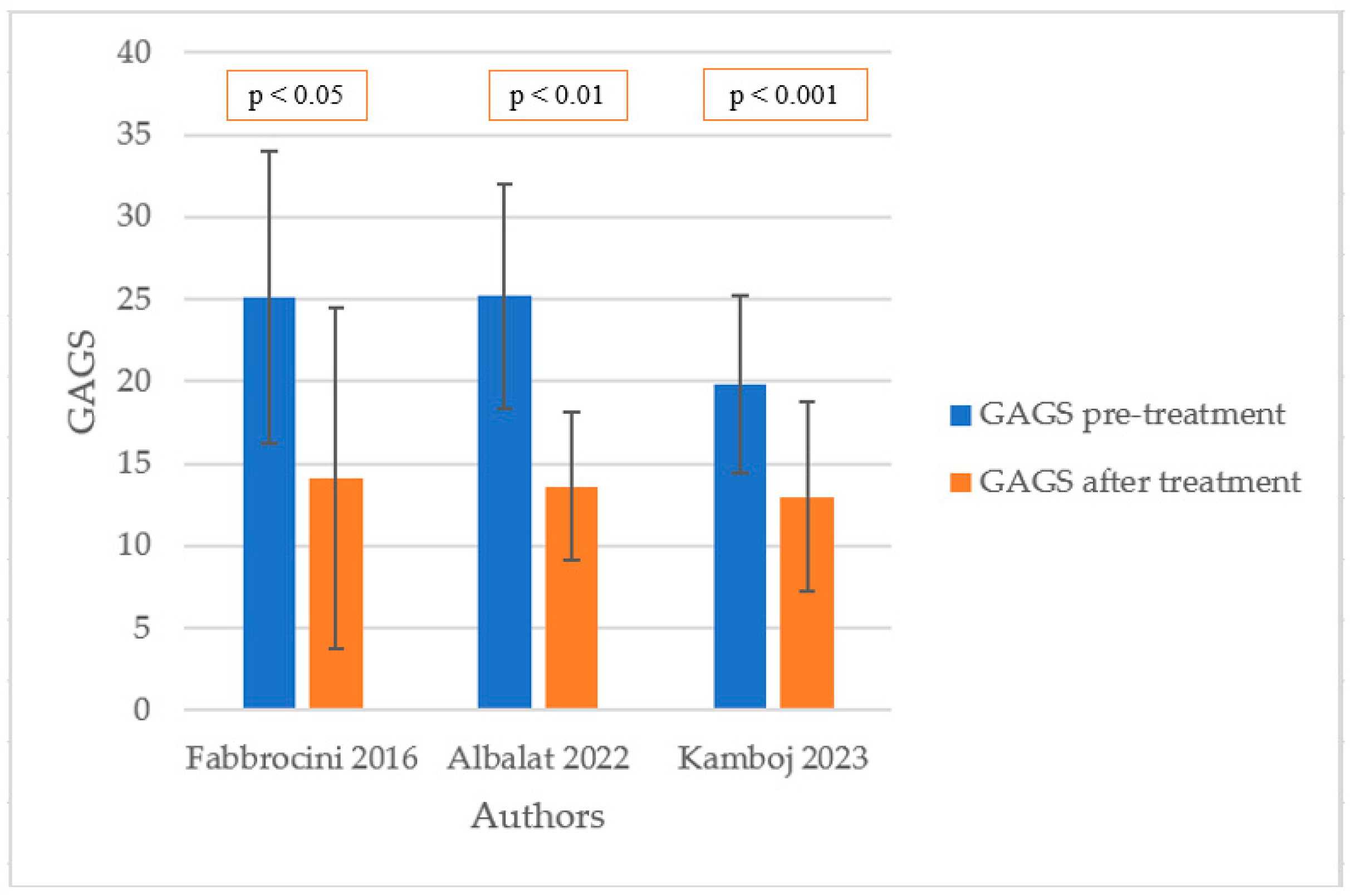 Pharmaceuticals 17 00728 g001