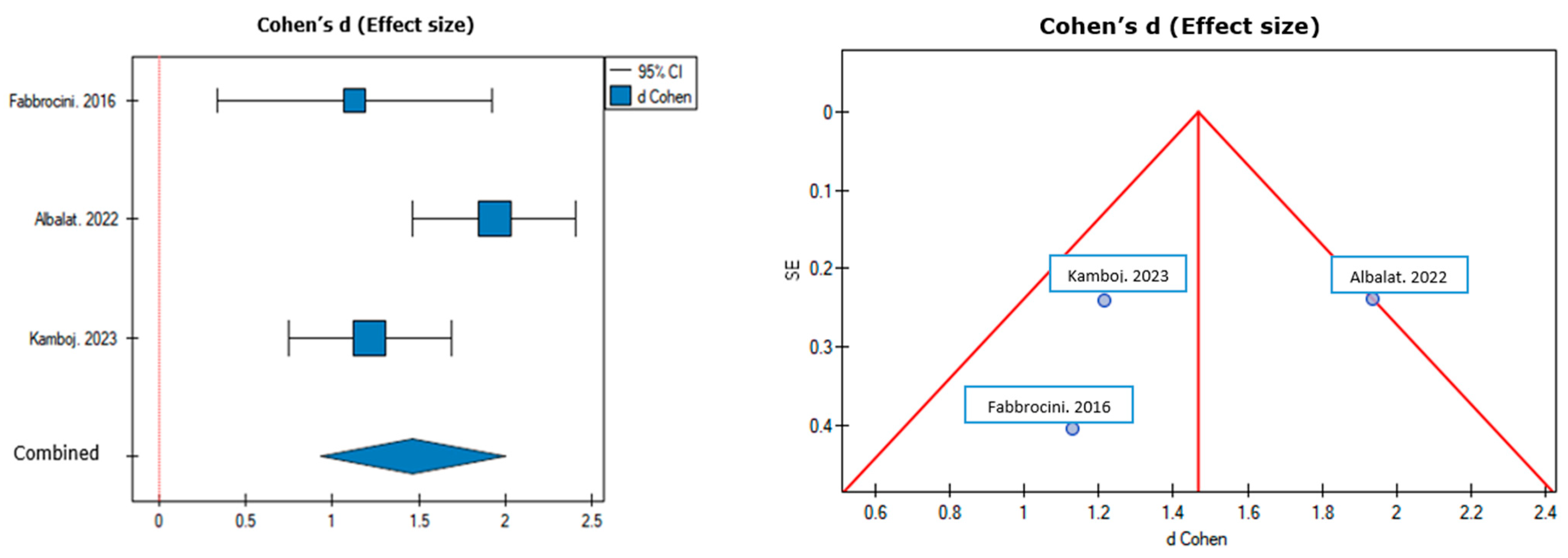 Pharmaceuticals 17 00728 g002