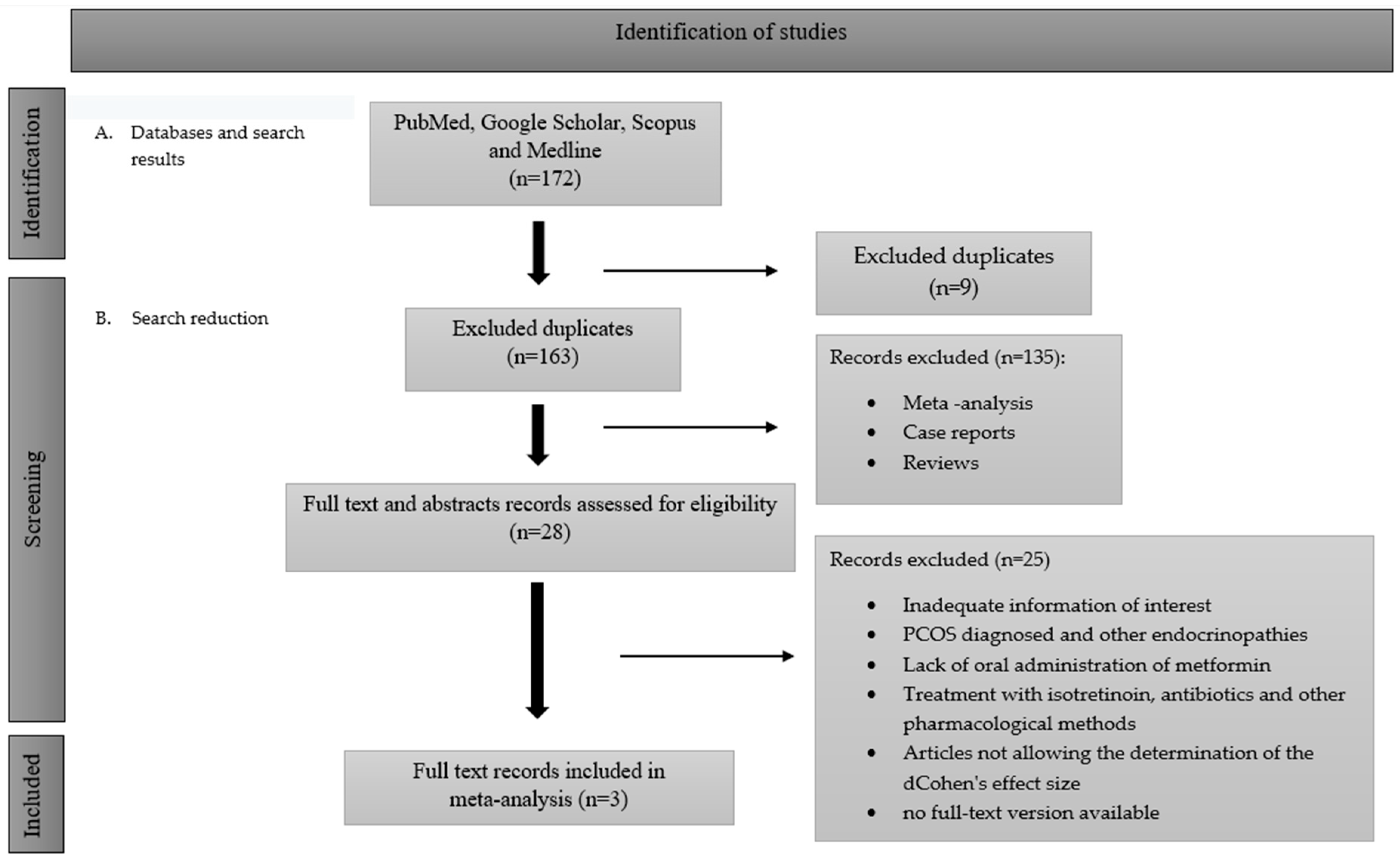 Pharmaceuticals 17 00728 g003