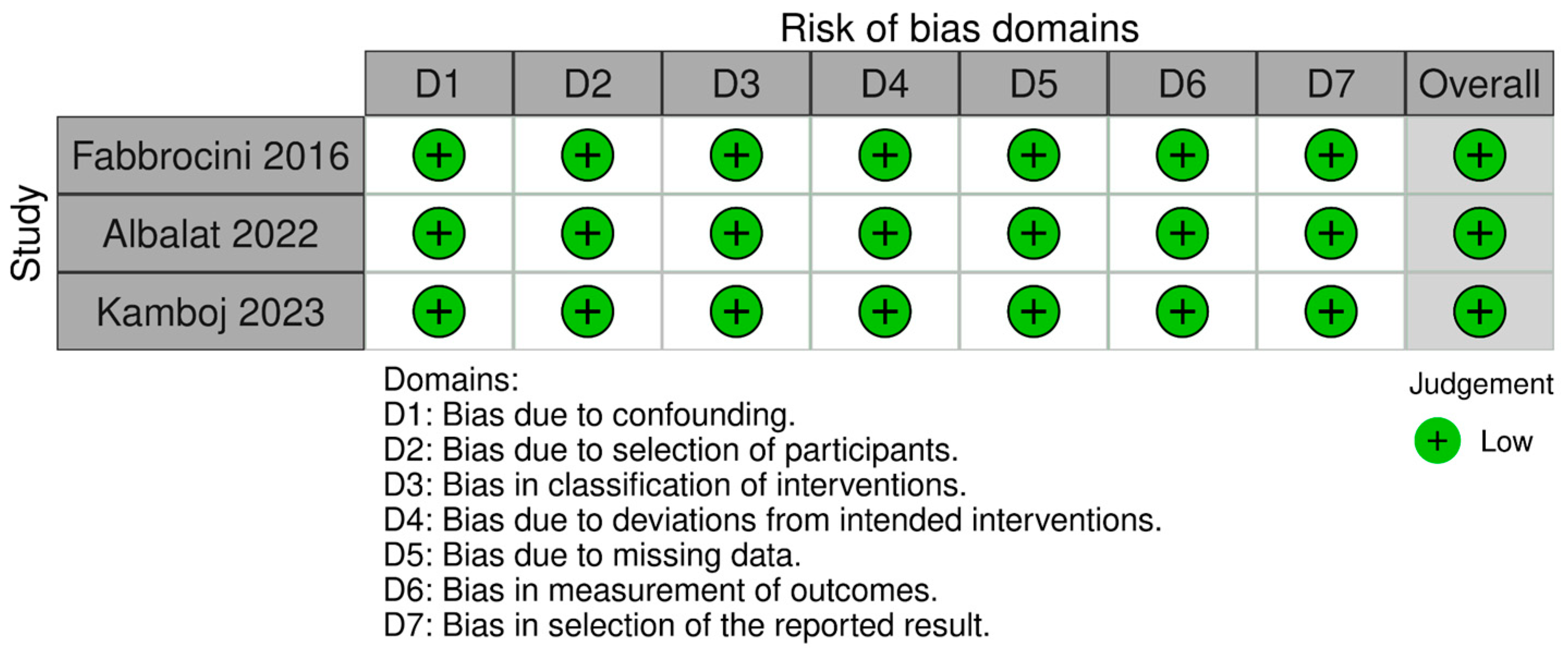 Pharmaceuticals 17 00728 g004
