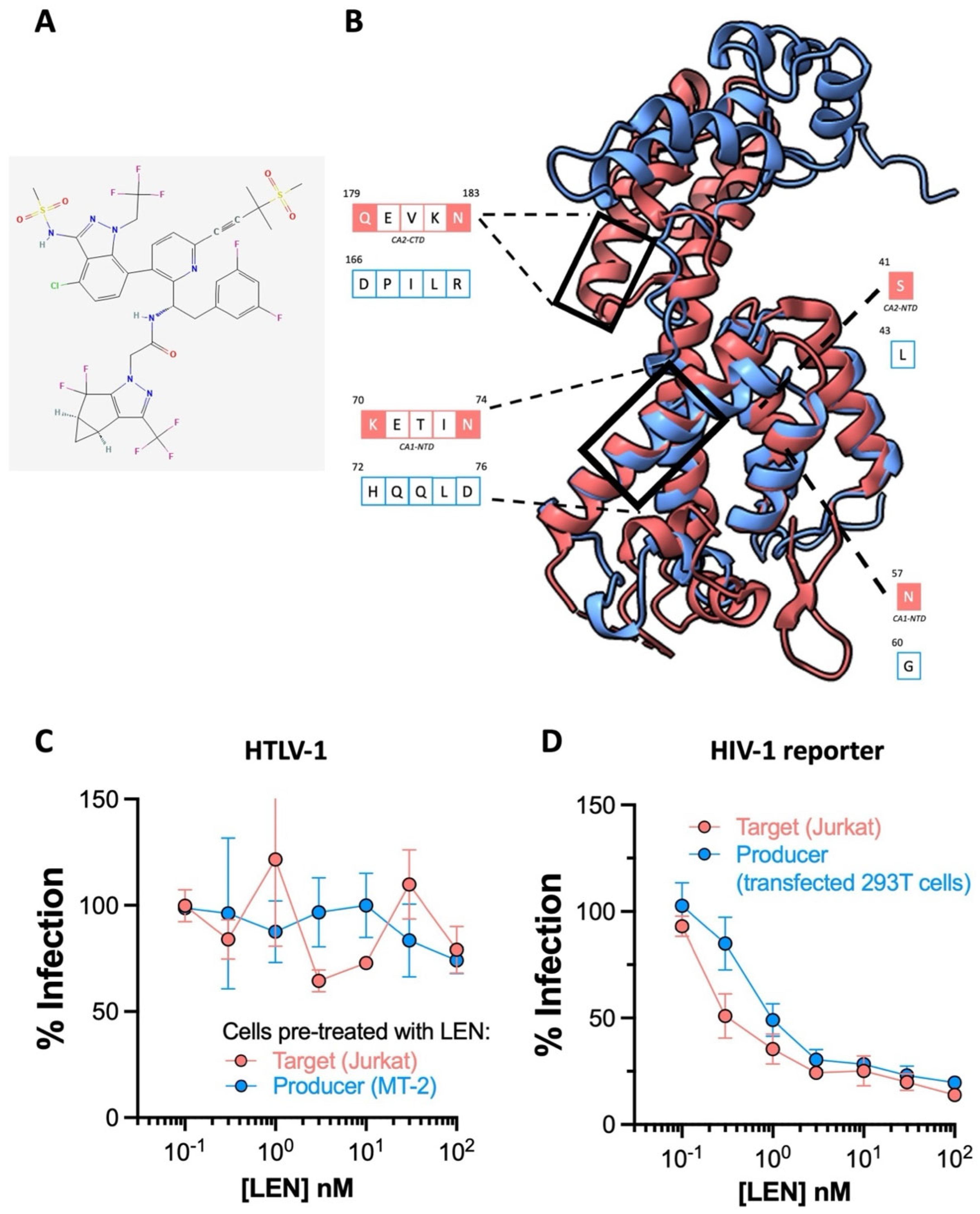 Pharmaceuticals 17 00730 g003