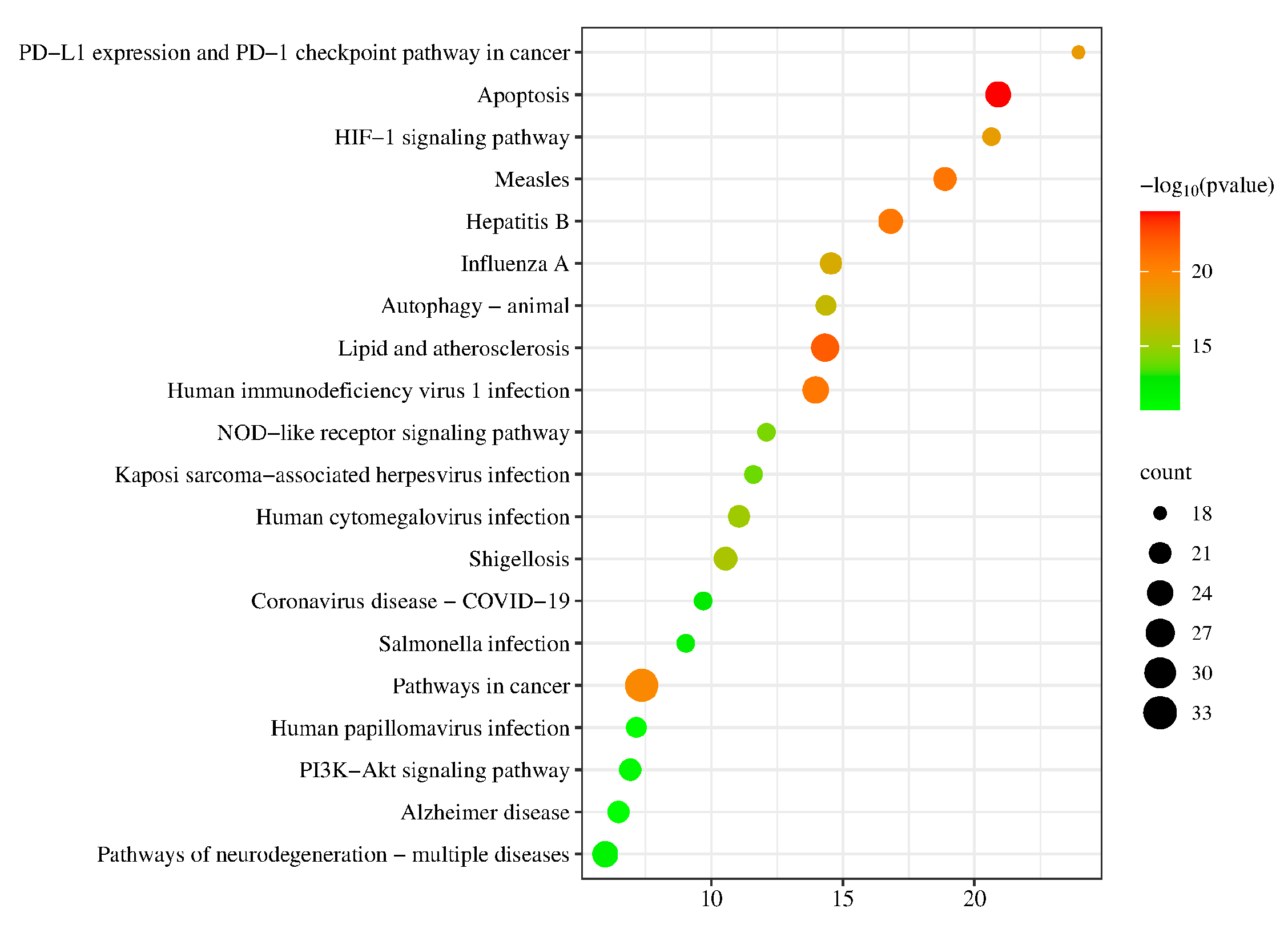 Pharmaceuticals 17 00731 g005