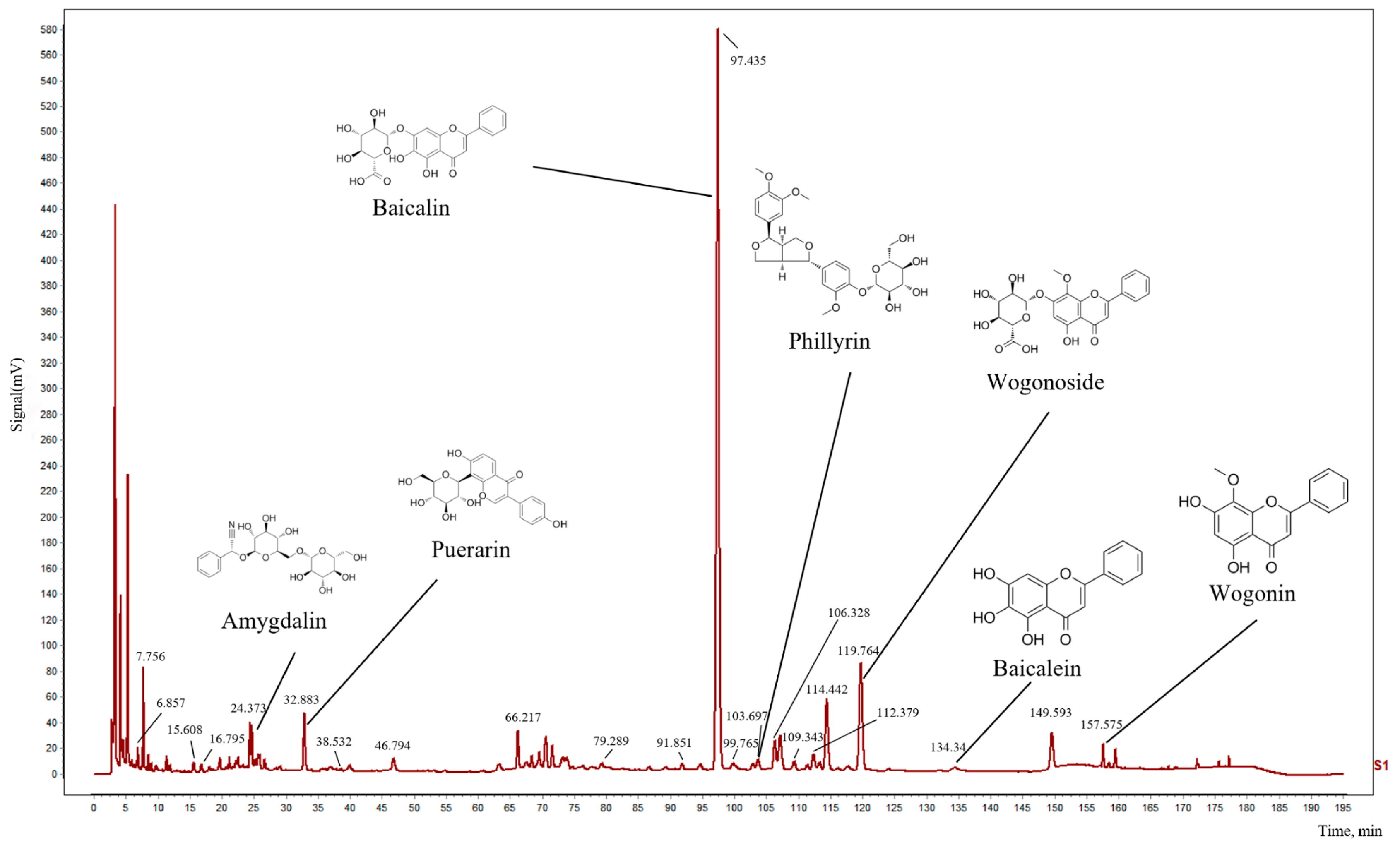 Pharmaceuticals 17 00731 g006