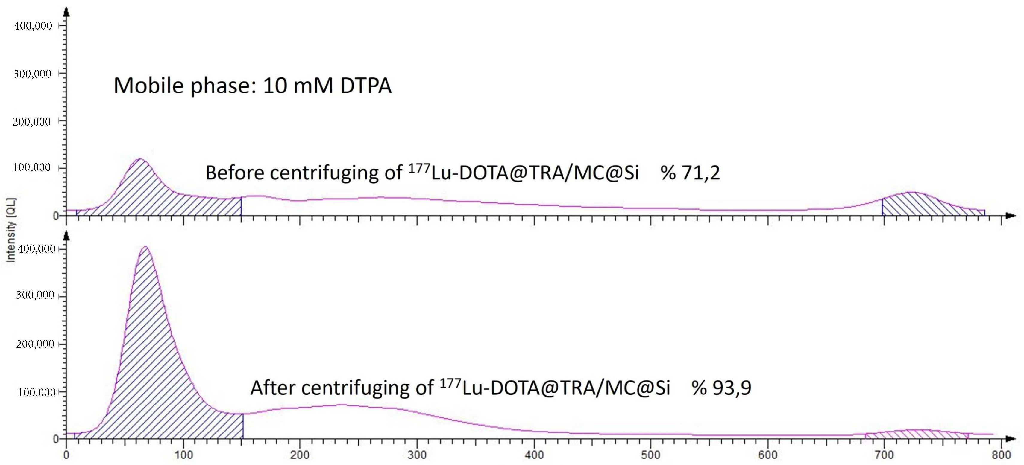 Pharmaceuticals 17 00732 g004