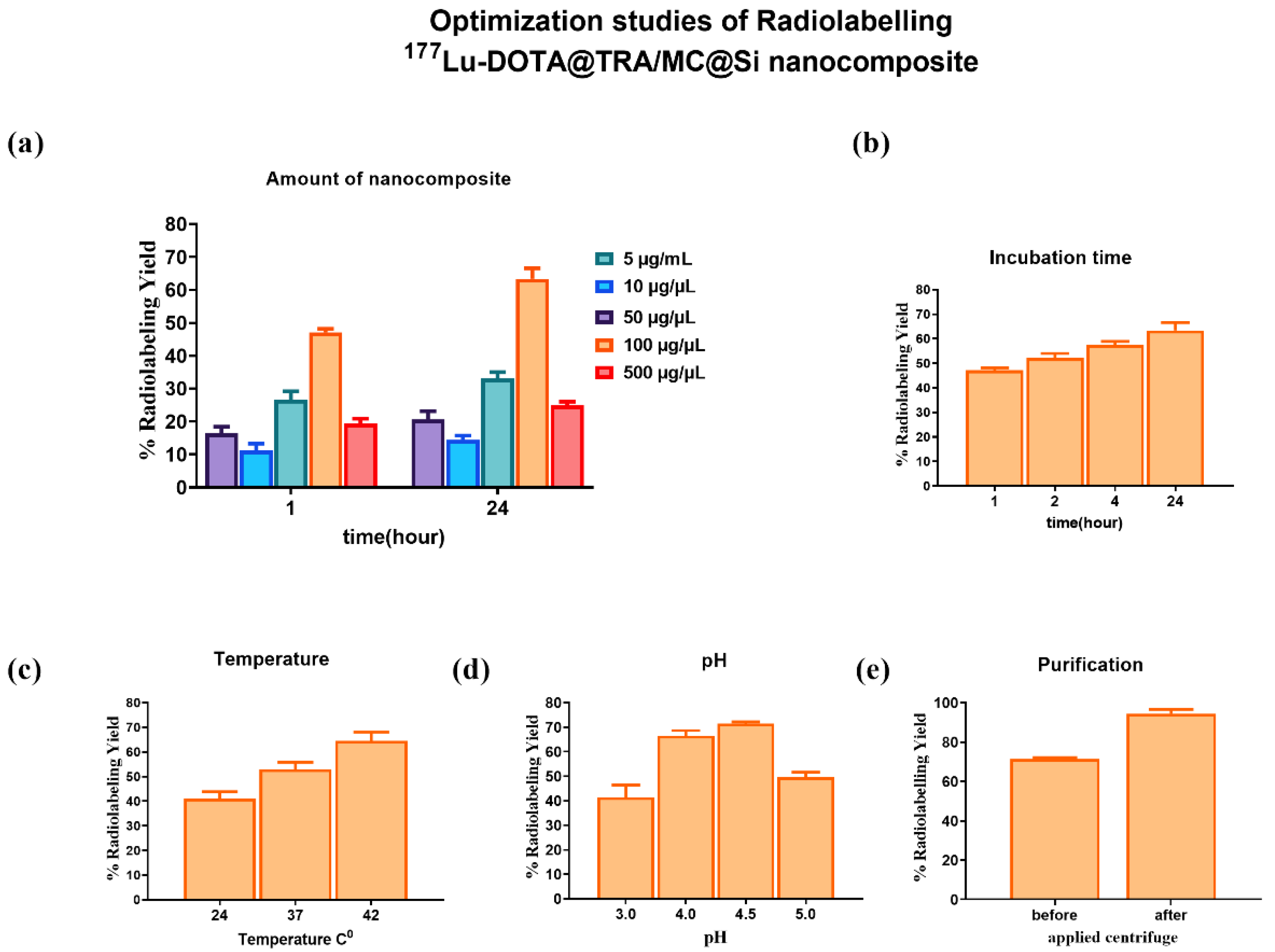 Pharmaceuticals 17 00732 g005