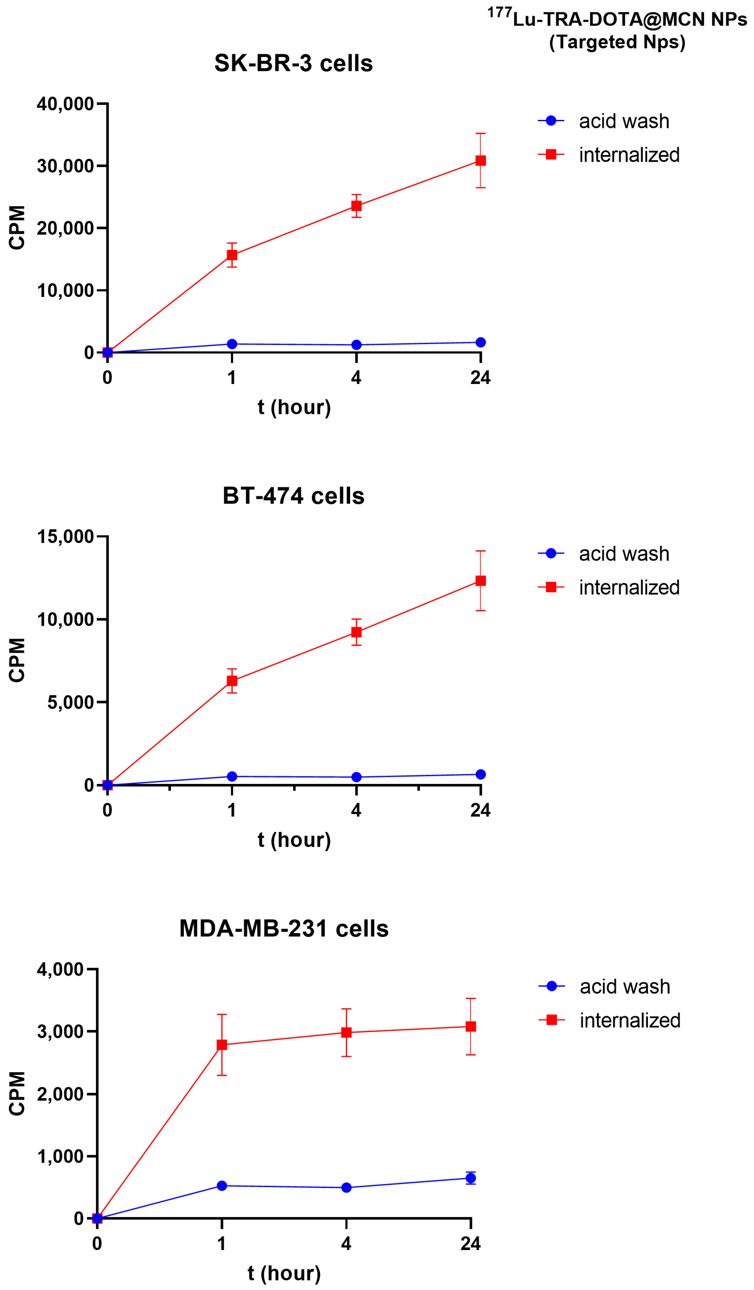 Pharmaceuticals 17 00732 g008