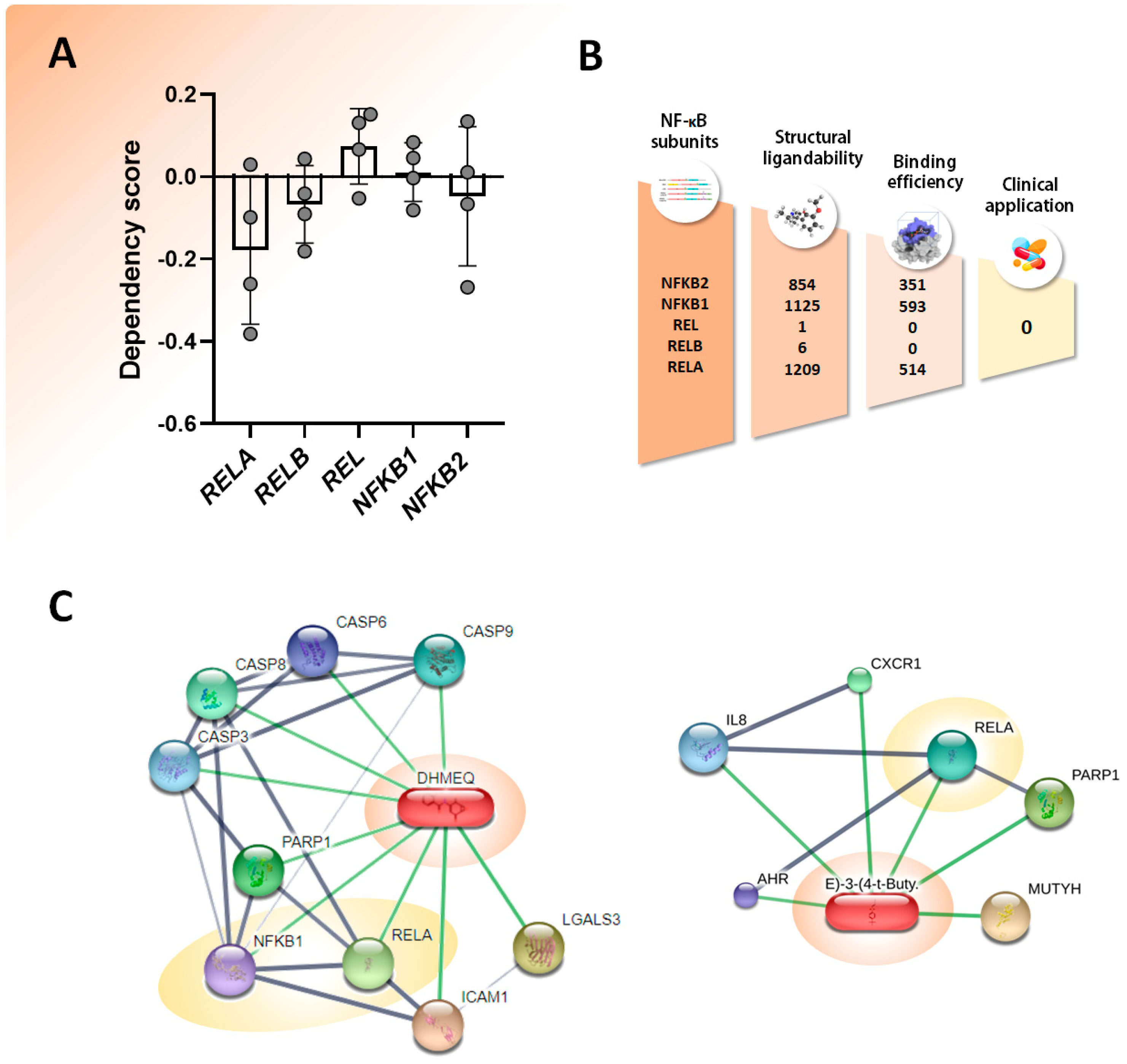 Pharmaceuticals 17 00734 g007 Pharmaceuticals 17 00734 g007