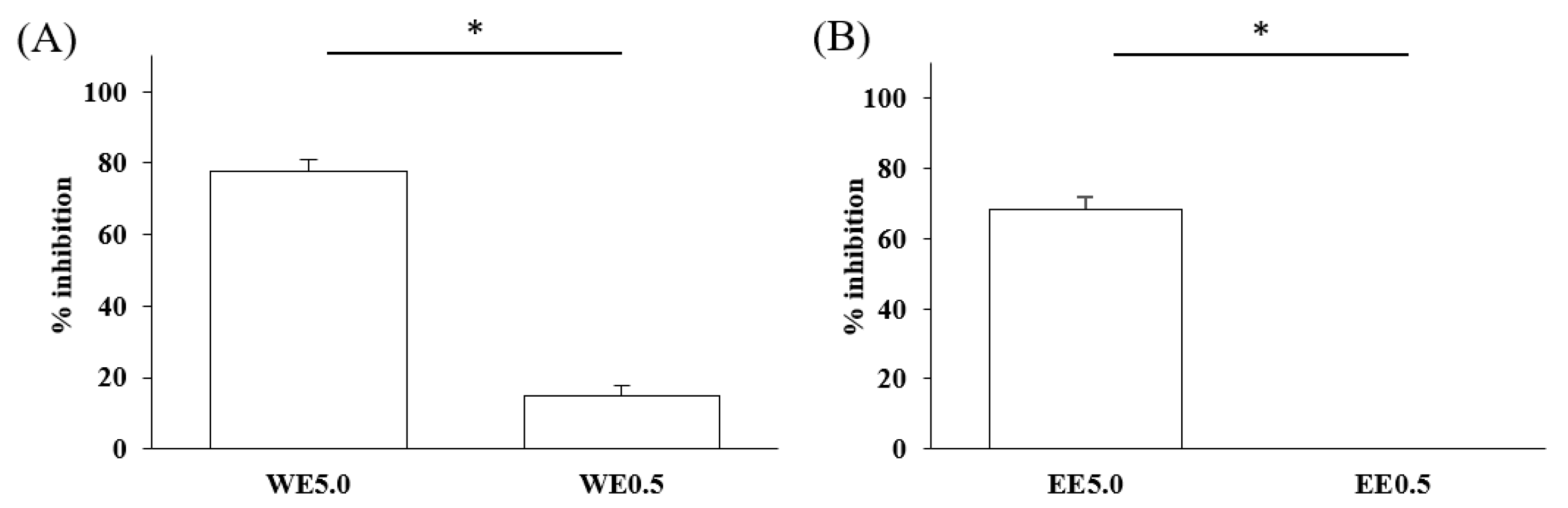 Pharmaceuticals 17 00740 g003