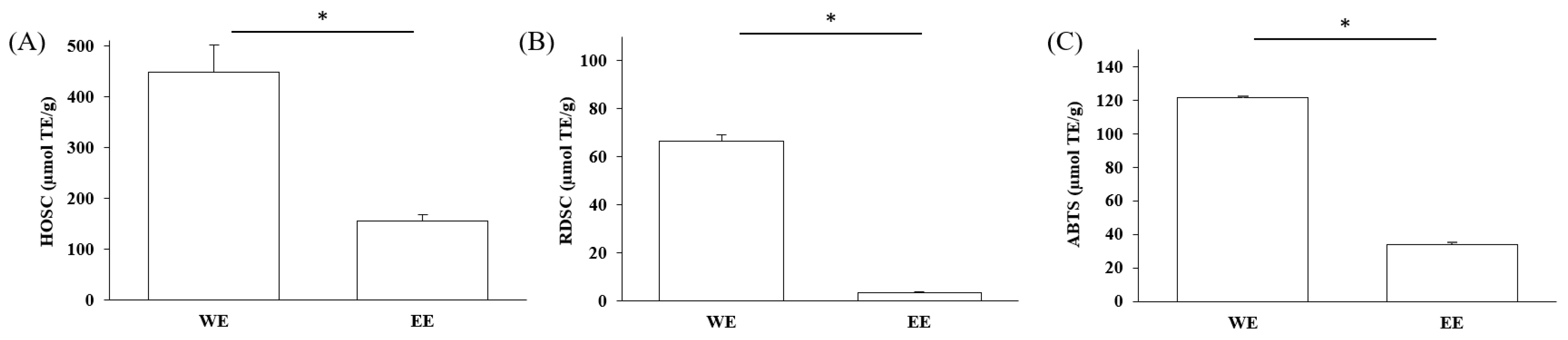 Pharmaceuticals 17 00740 g005