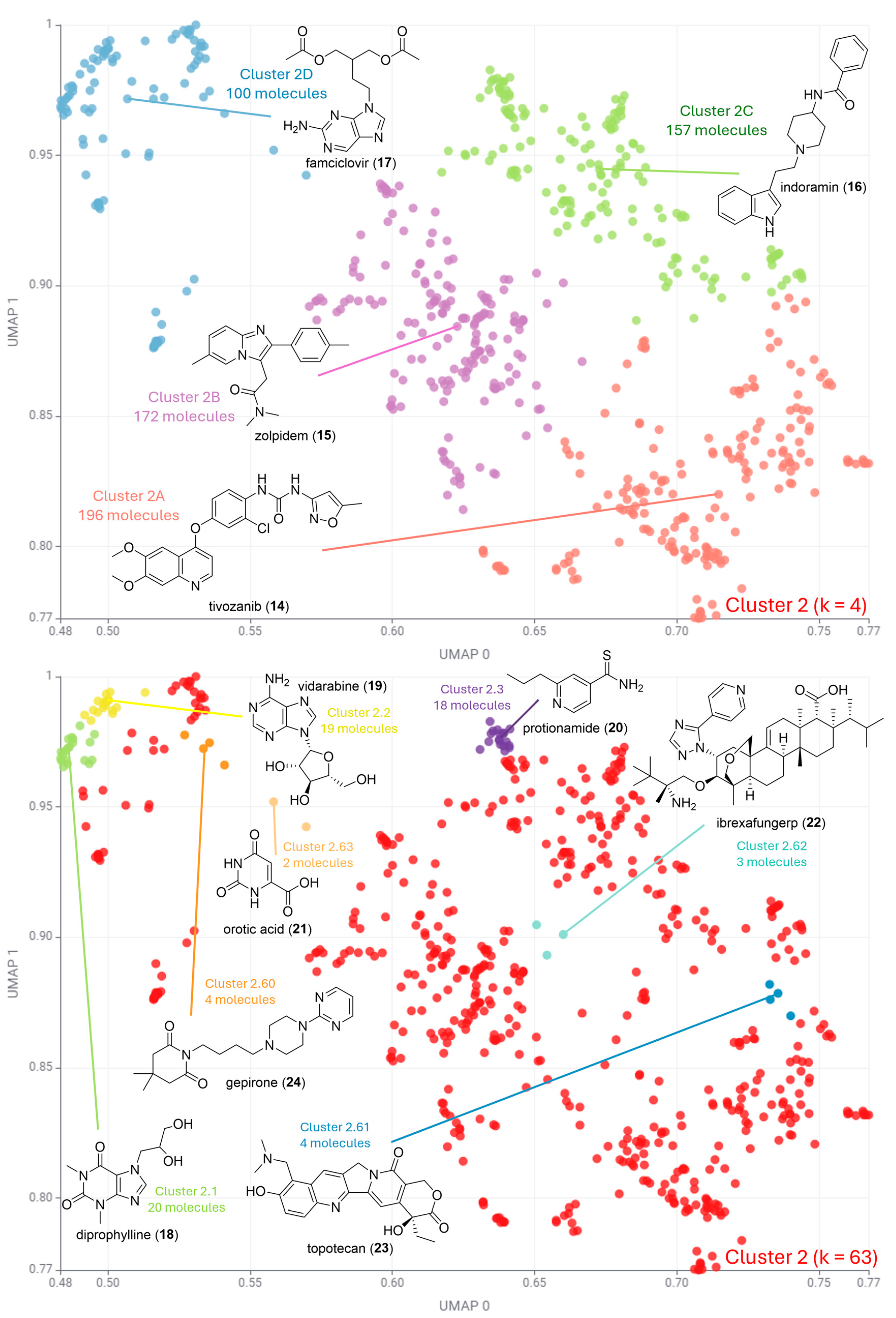 Pharmaceuticals 17 00742 g005