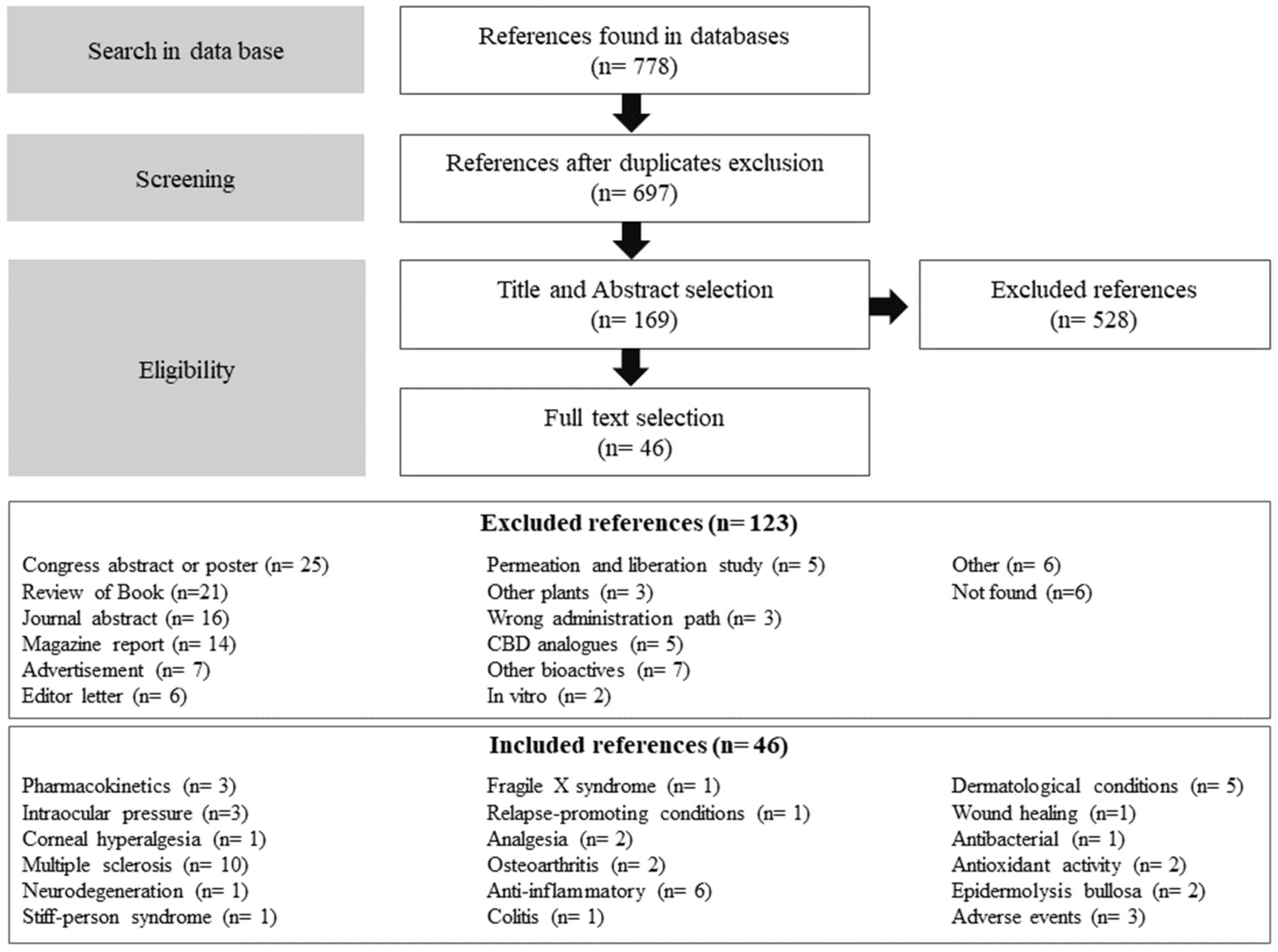 Pharmaceuticals 17 00748 g002