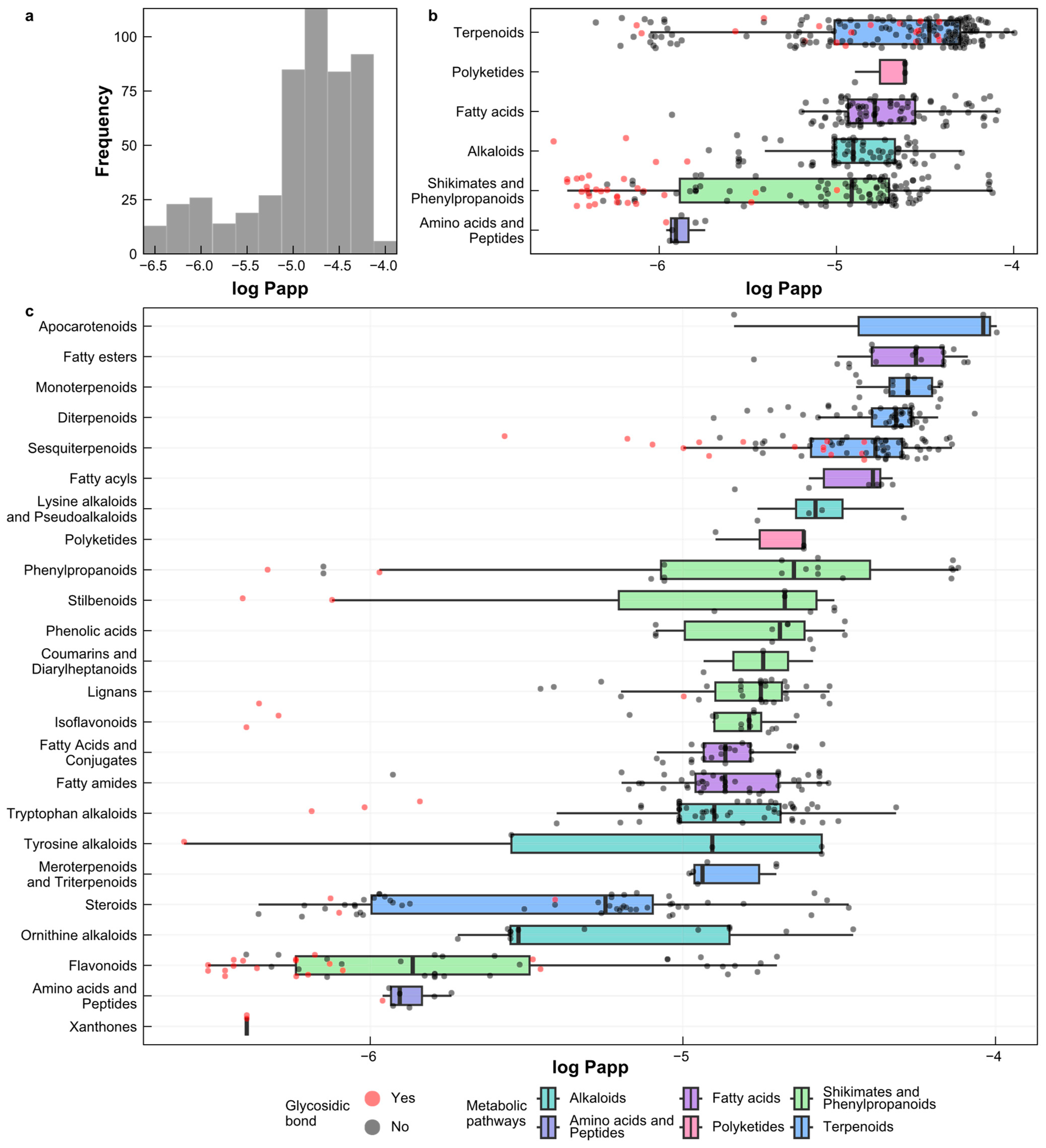 Pharmaceuticals 17 00750 g005