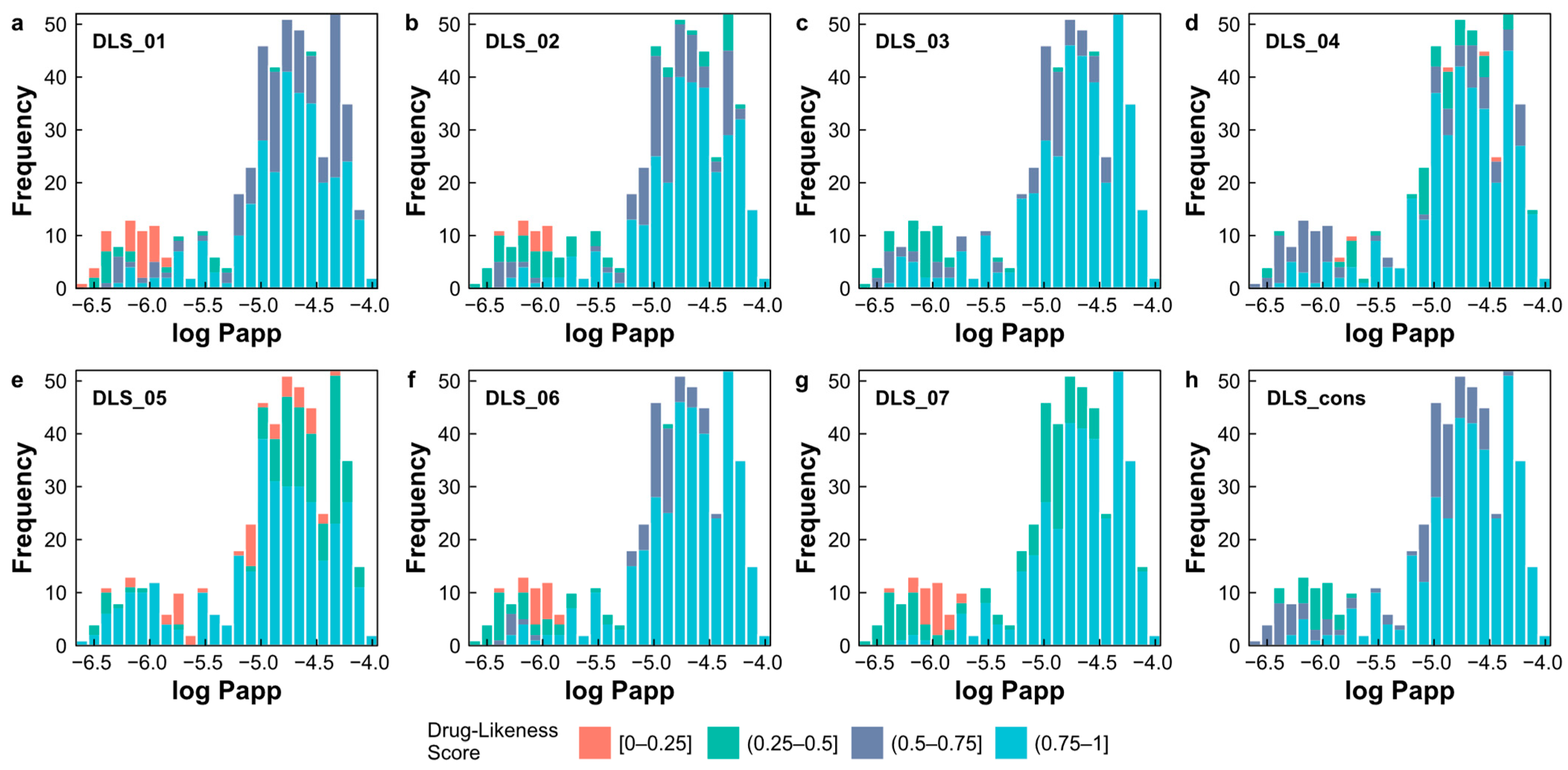 Pharmaceuticals 17 00750 g008
