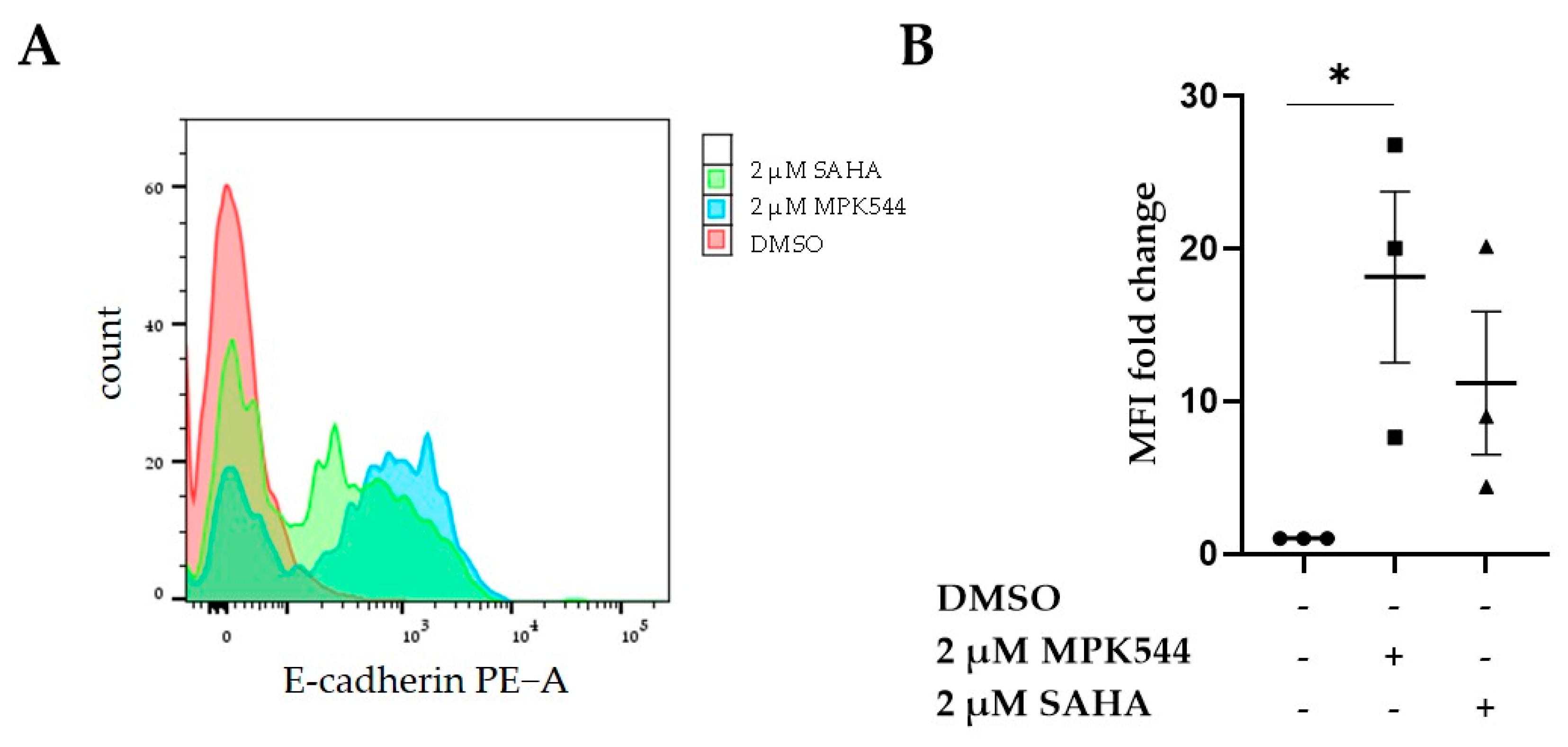 Pharmaceuticals 17 00752 g004