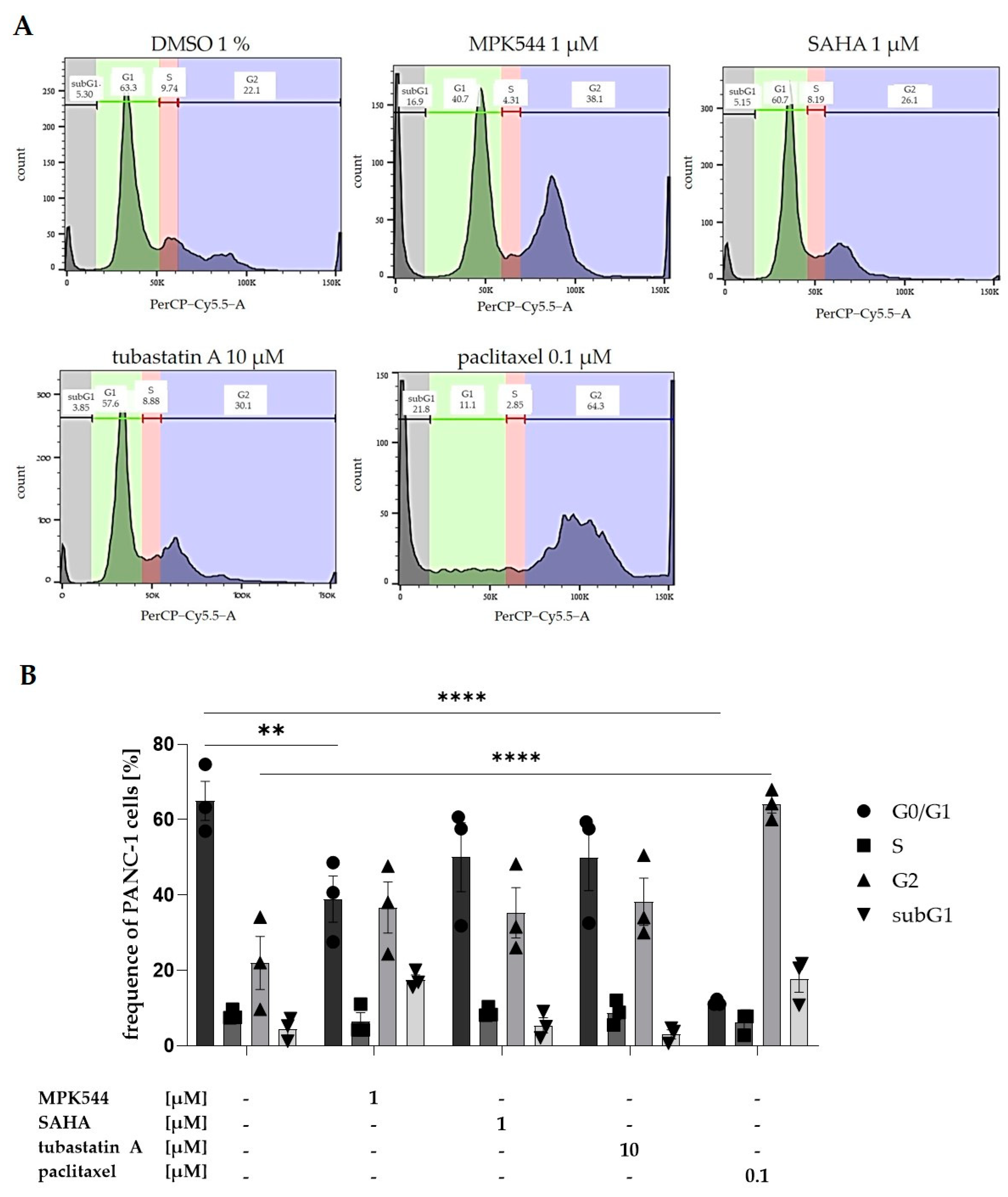 Pharmaceuticals 17 00752 g007