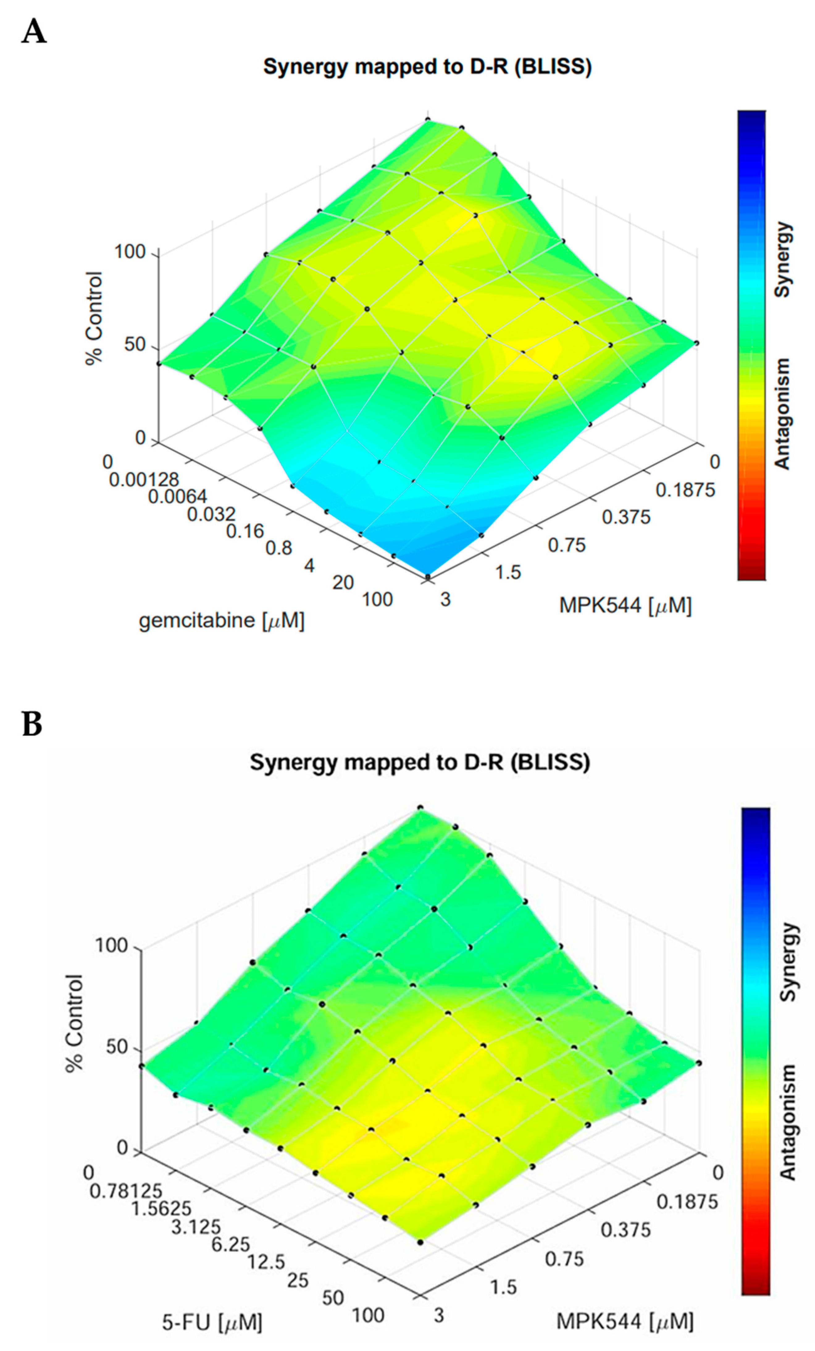 Pharmaceuticals 17 00752 g008