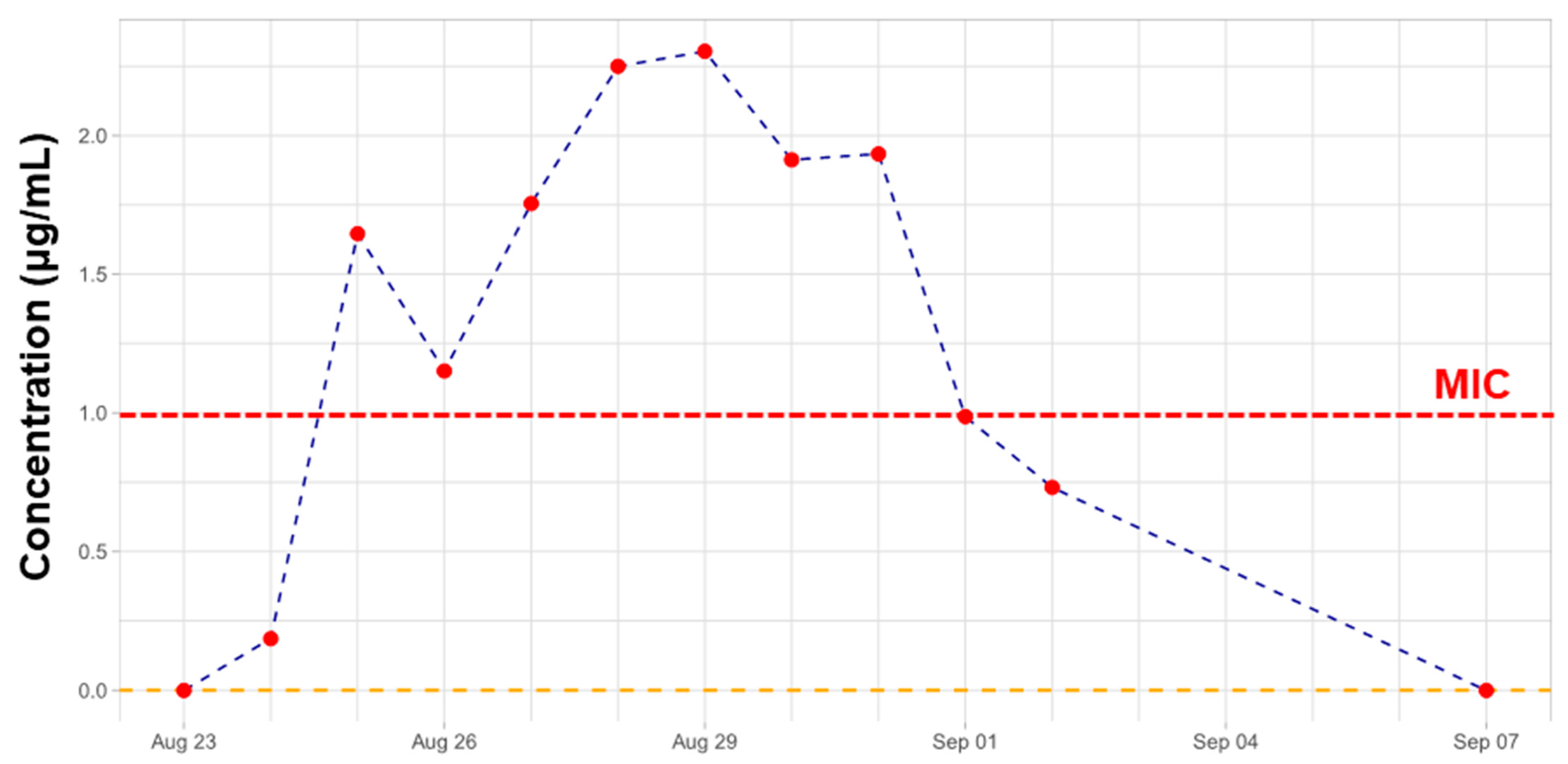 Pharmaceuticals 17 00753 g001