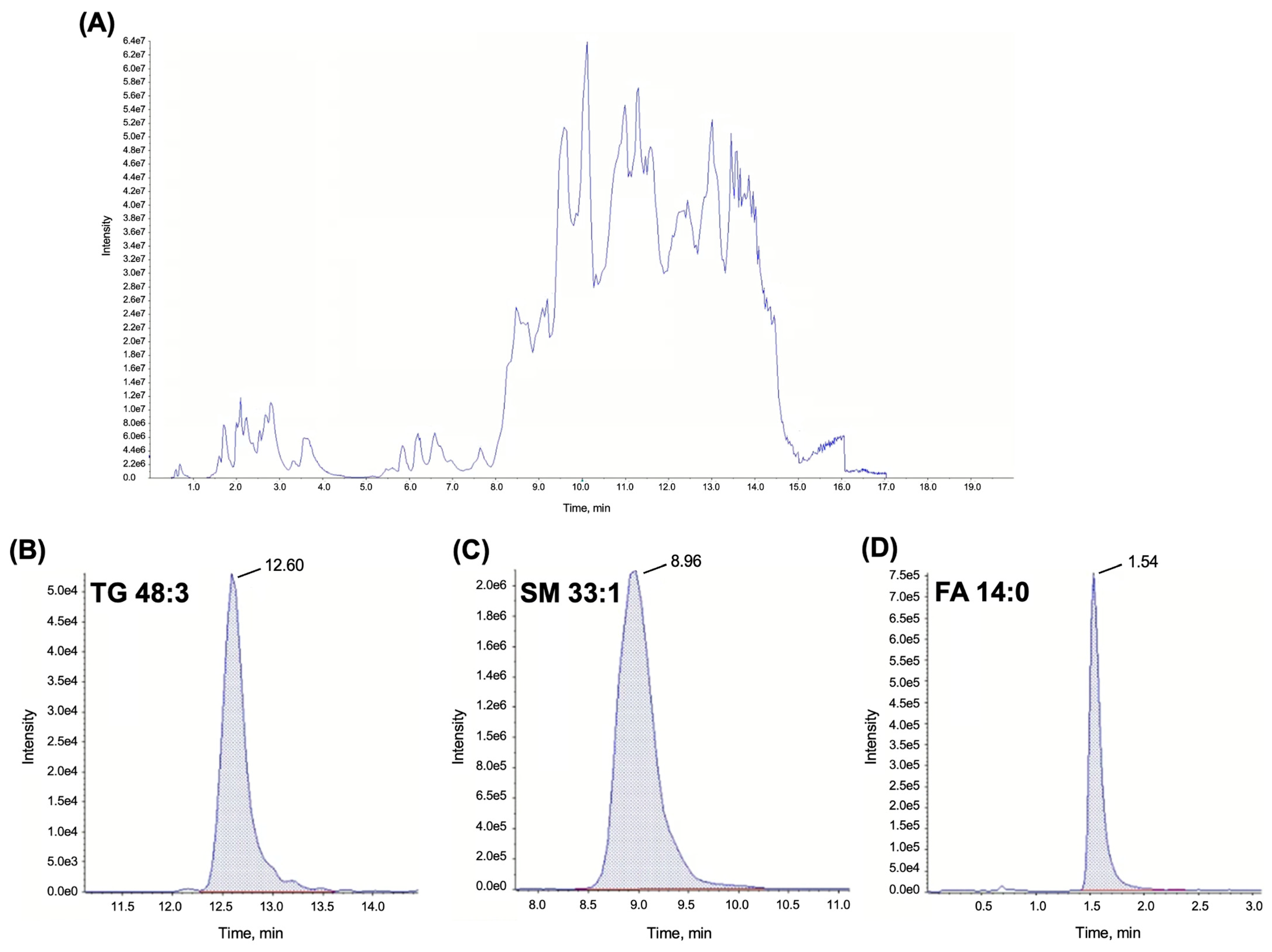 Pharmaceuticals 17 00753 g003