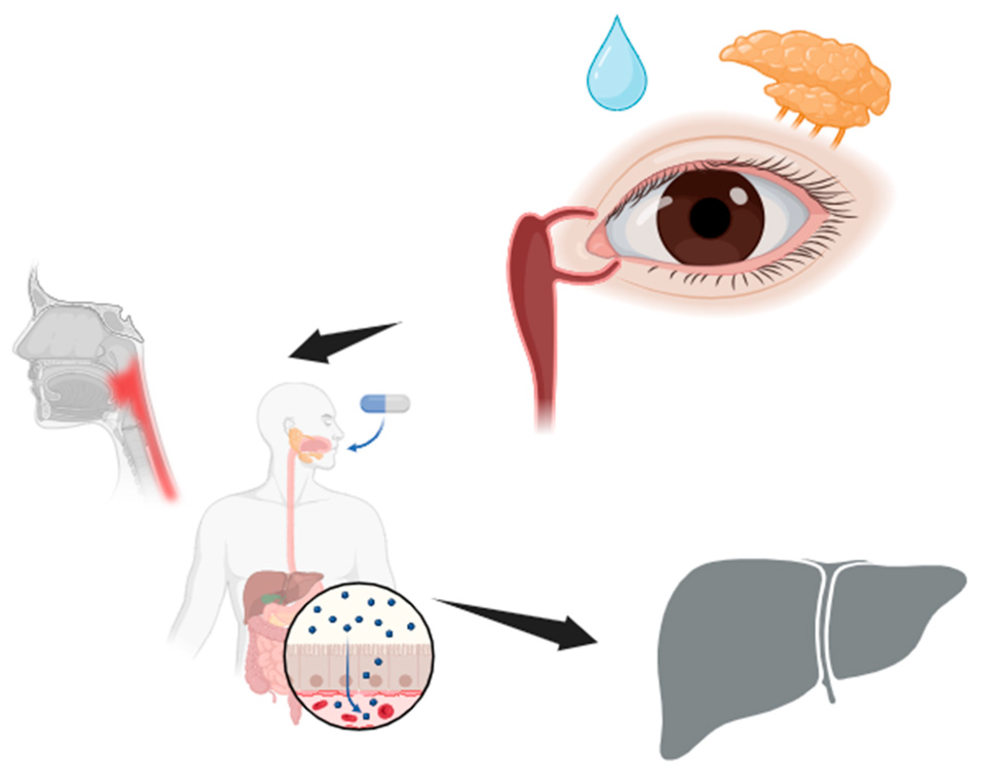 Pharmaceuticals 17 00758 g001