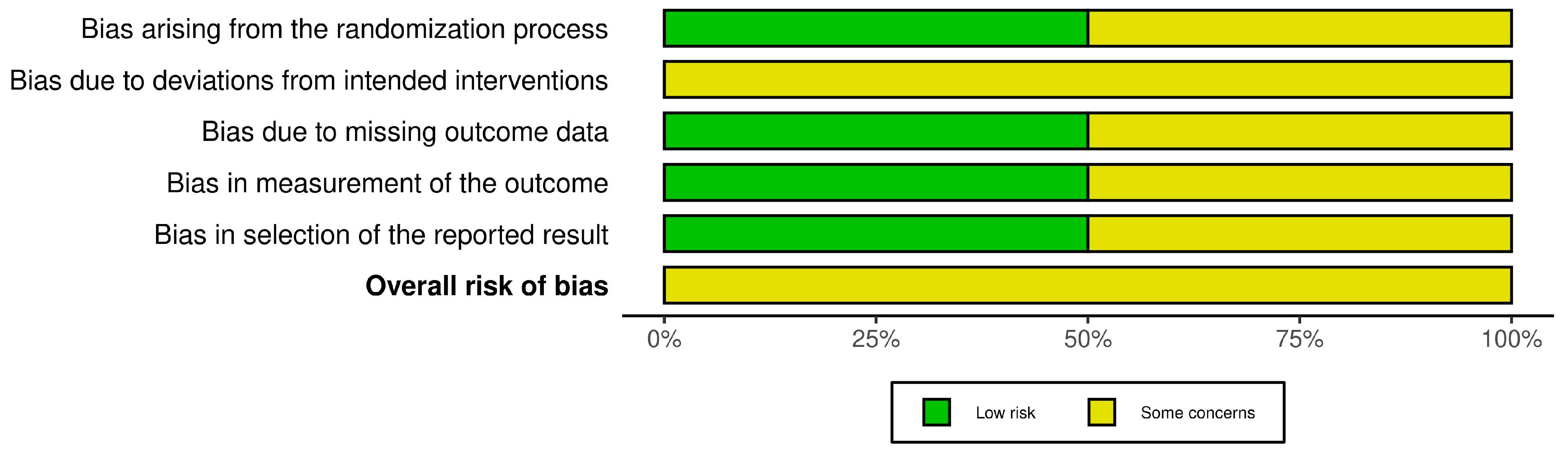 Pharmaceuticals 17 00758 g003