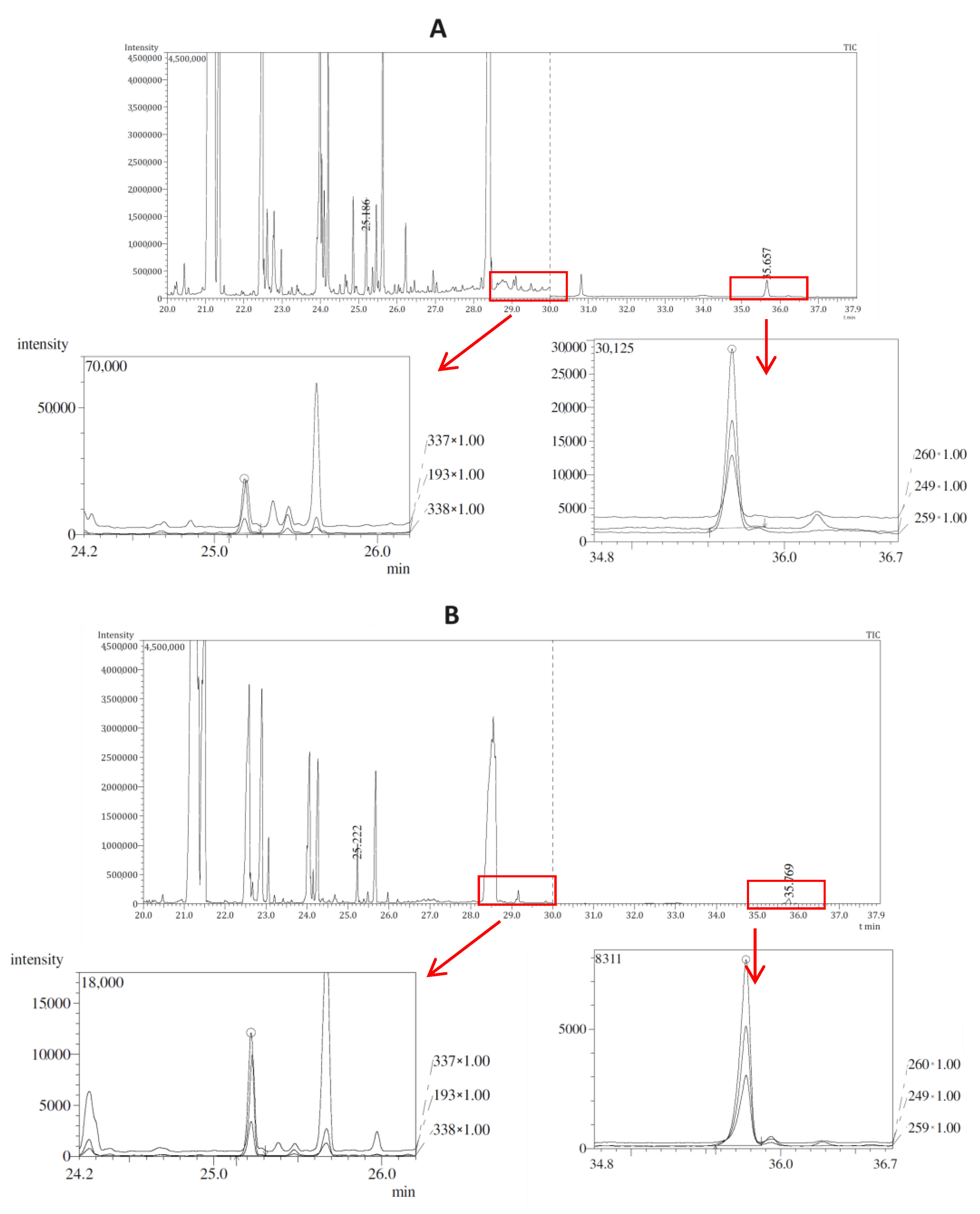 Pharmaceuticals 17 00764 g001