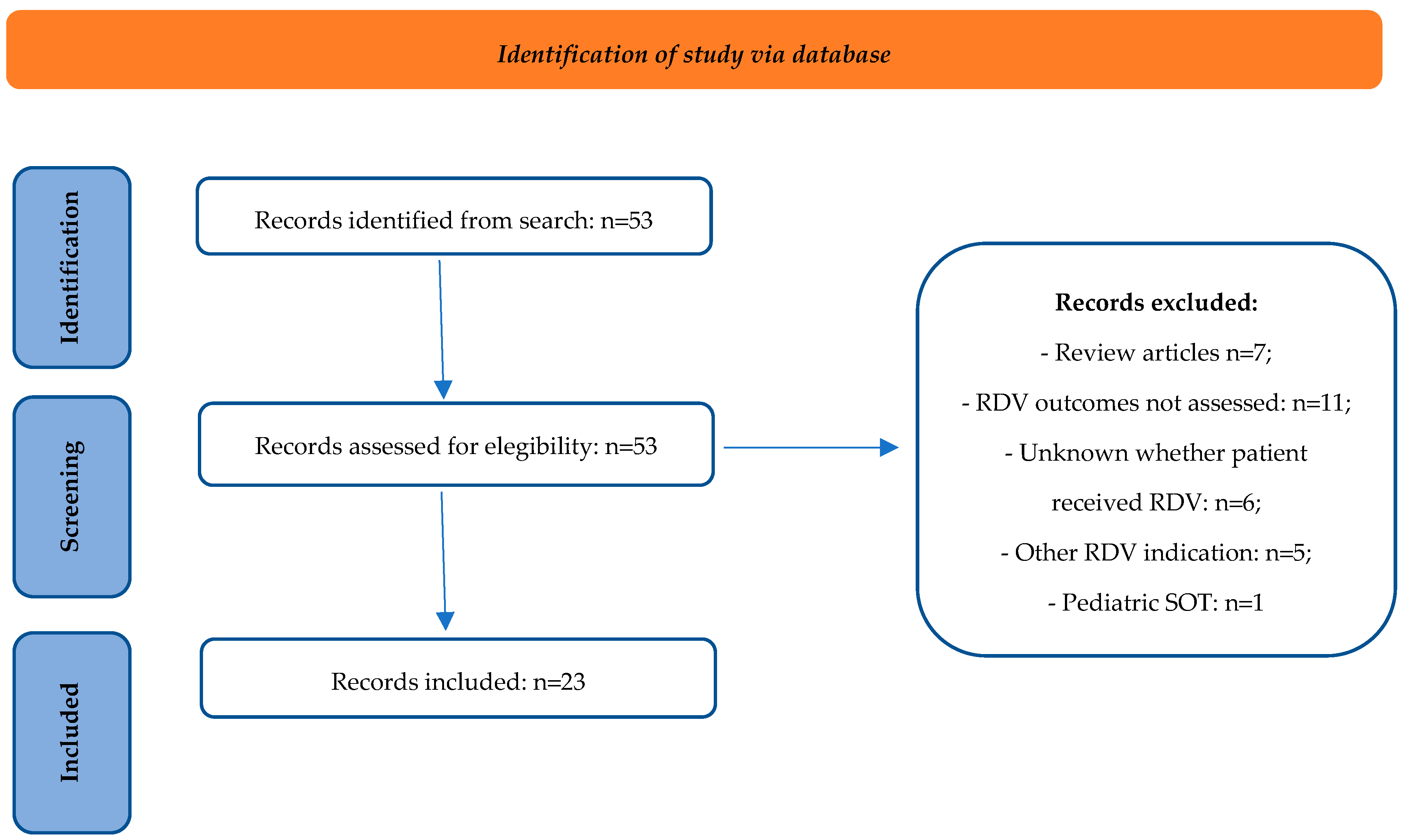 Pharmaceuticals 17 00765 g001