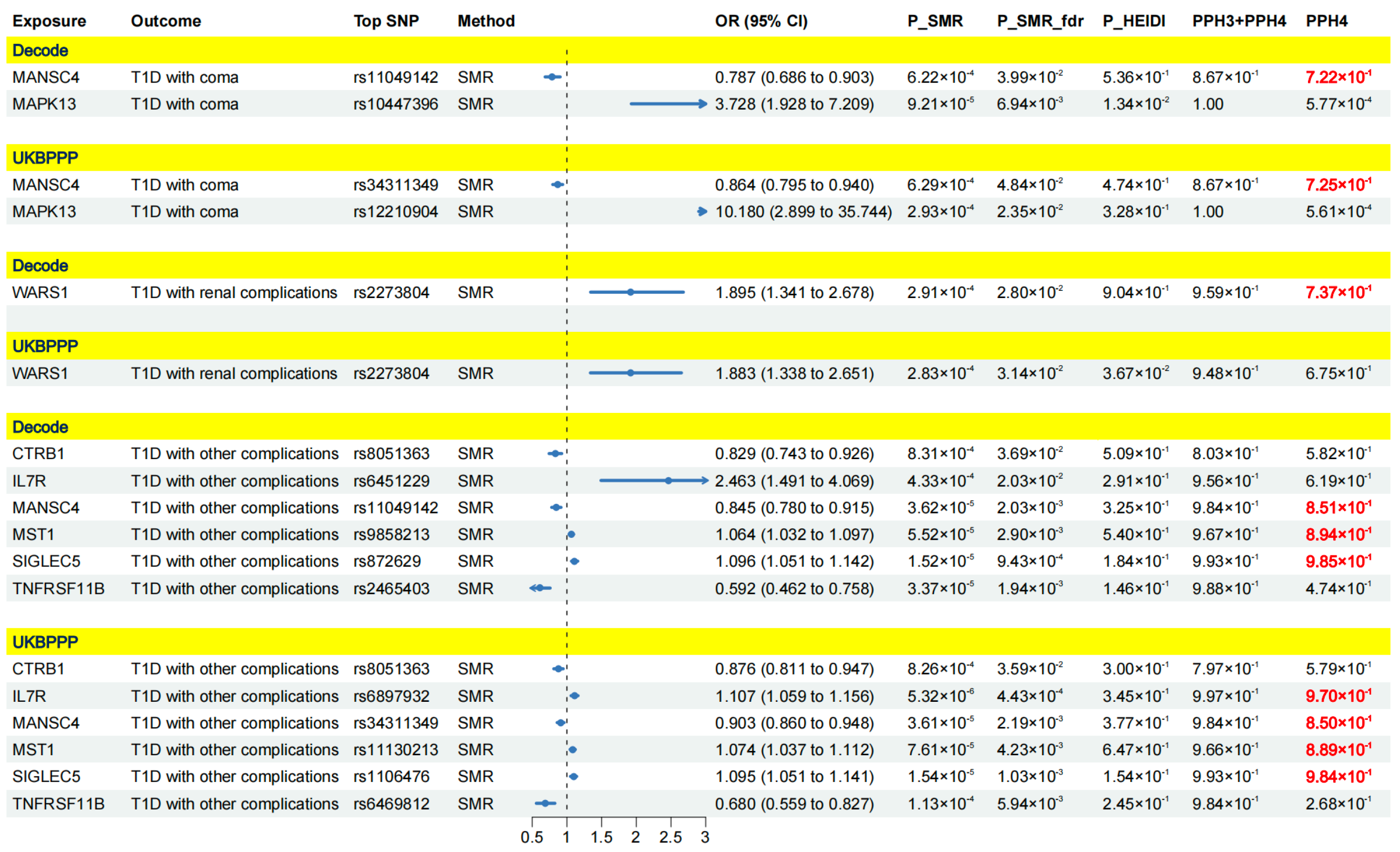 Pharmaceuticals 17 00766 g005