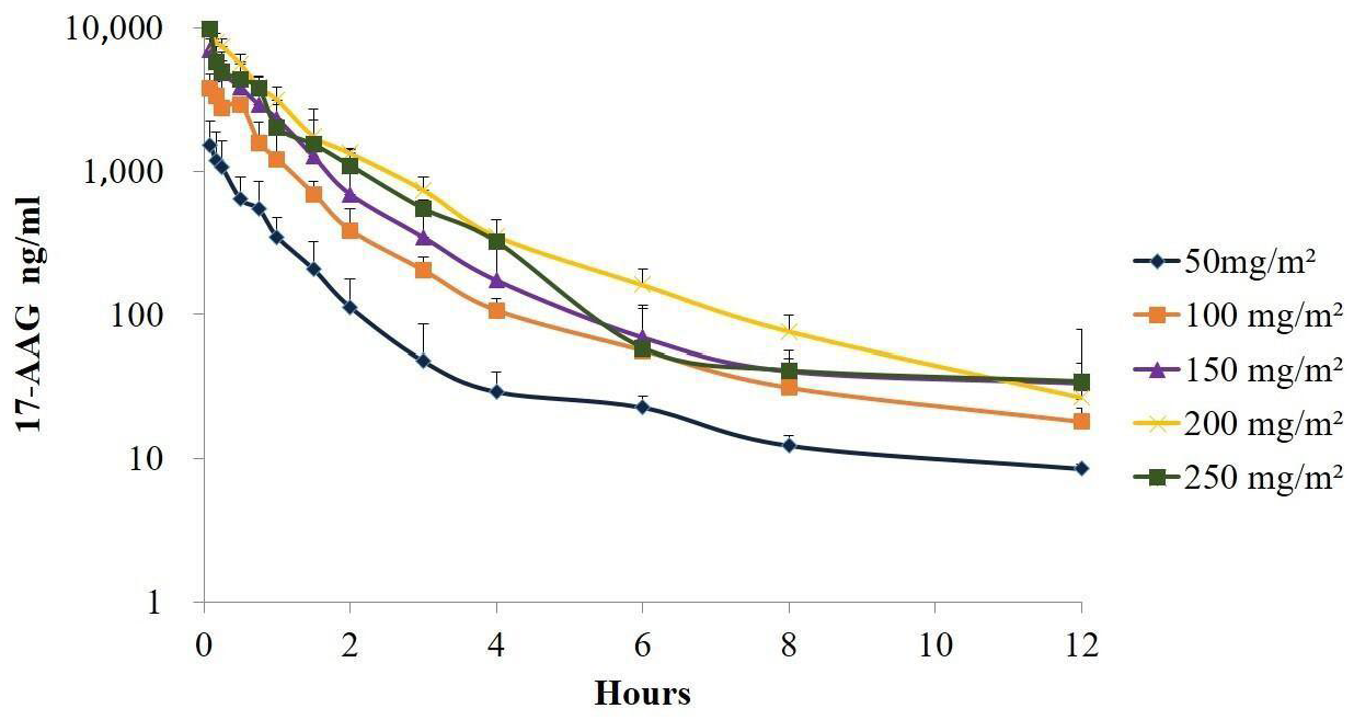 Pharmaceuticals 17 00767 g002
