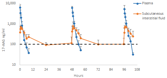 Pharmaceuticals 17 00767 g003