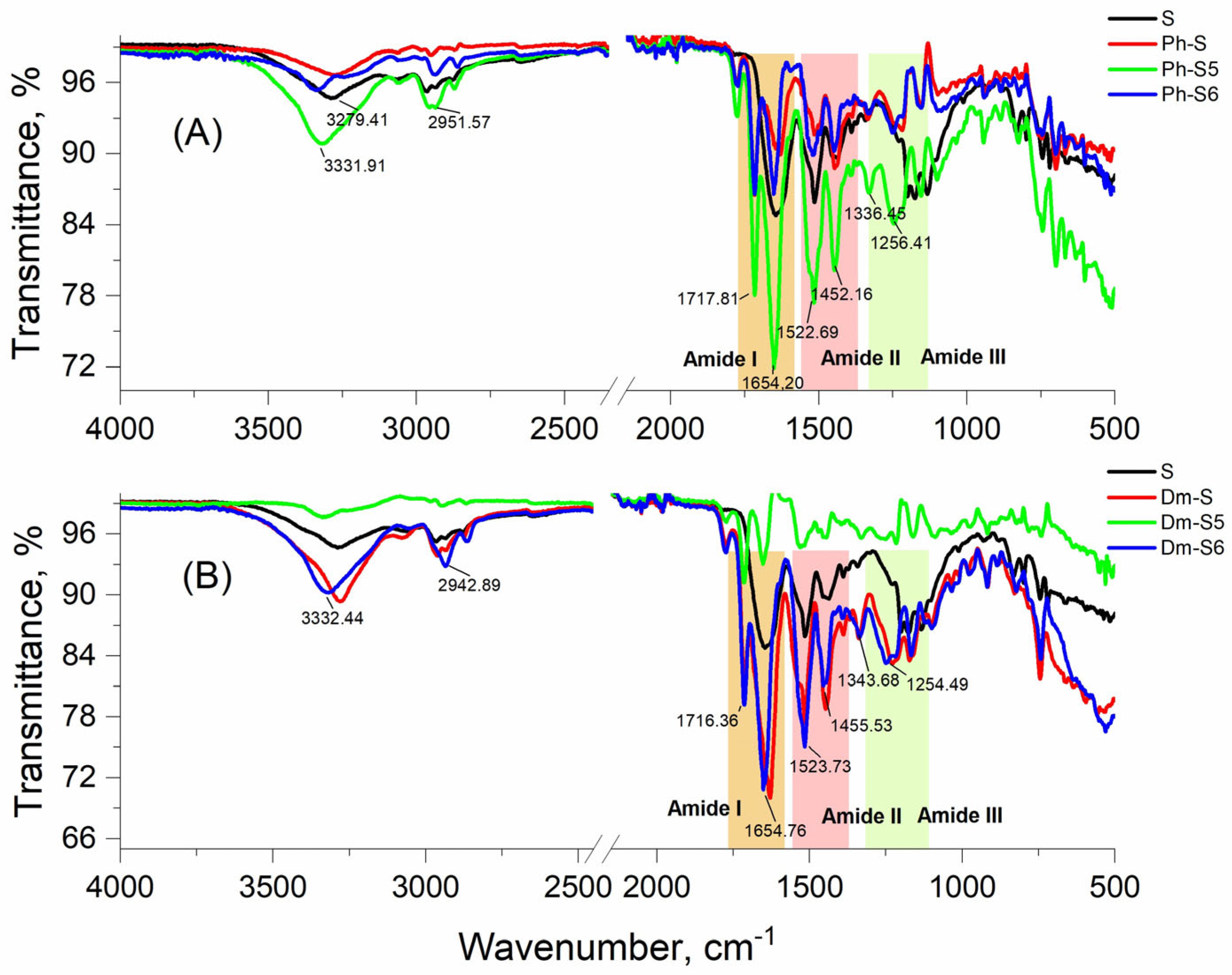 Pharmaceuticals 17 00770 g001
