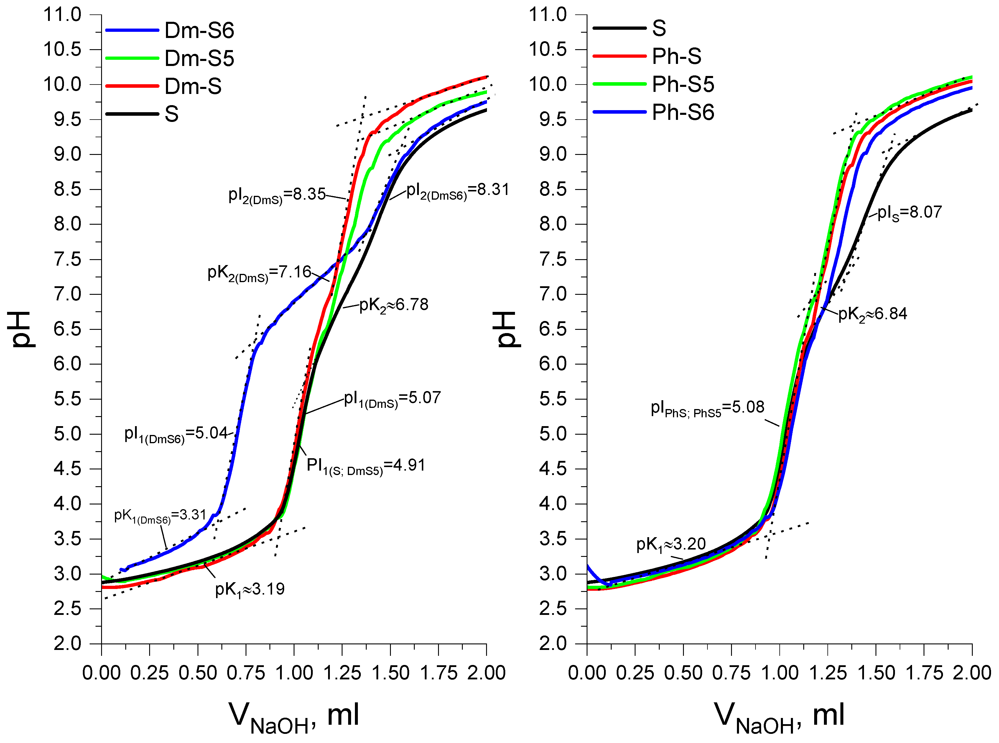 Pharmaceuticals 17 00770 g004