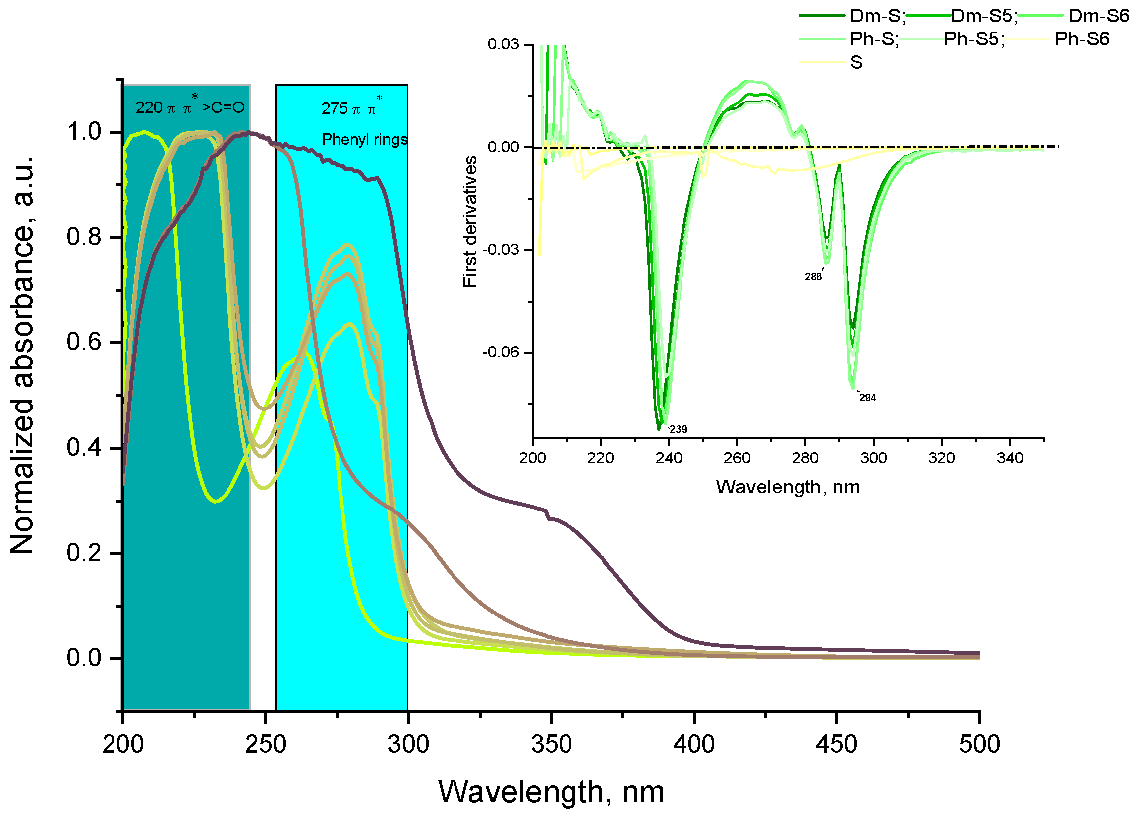 Pharmaceuticals 17 00770 g005