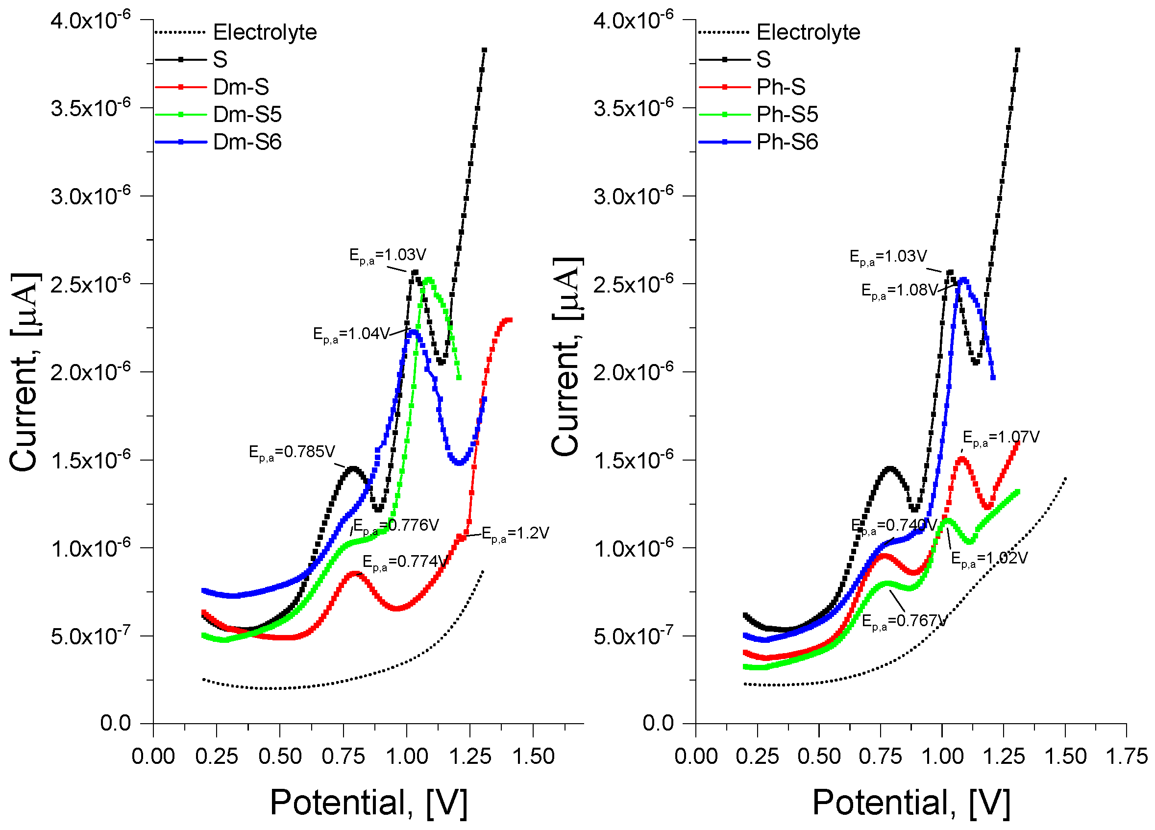 Pharmaceuticals 17 00770 g007