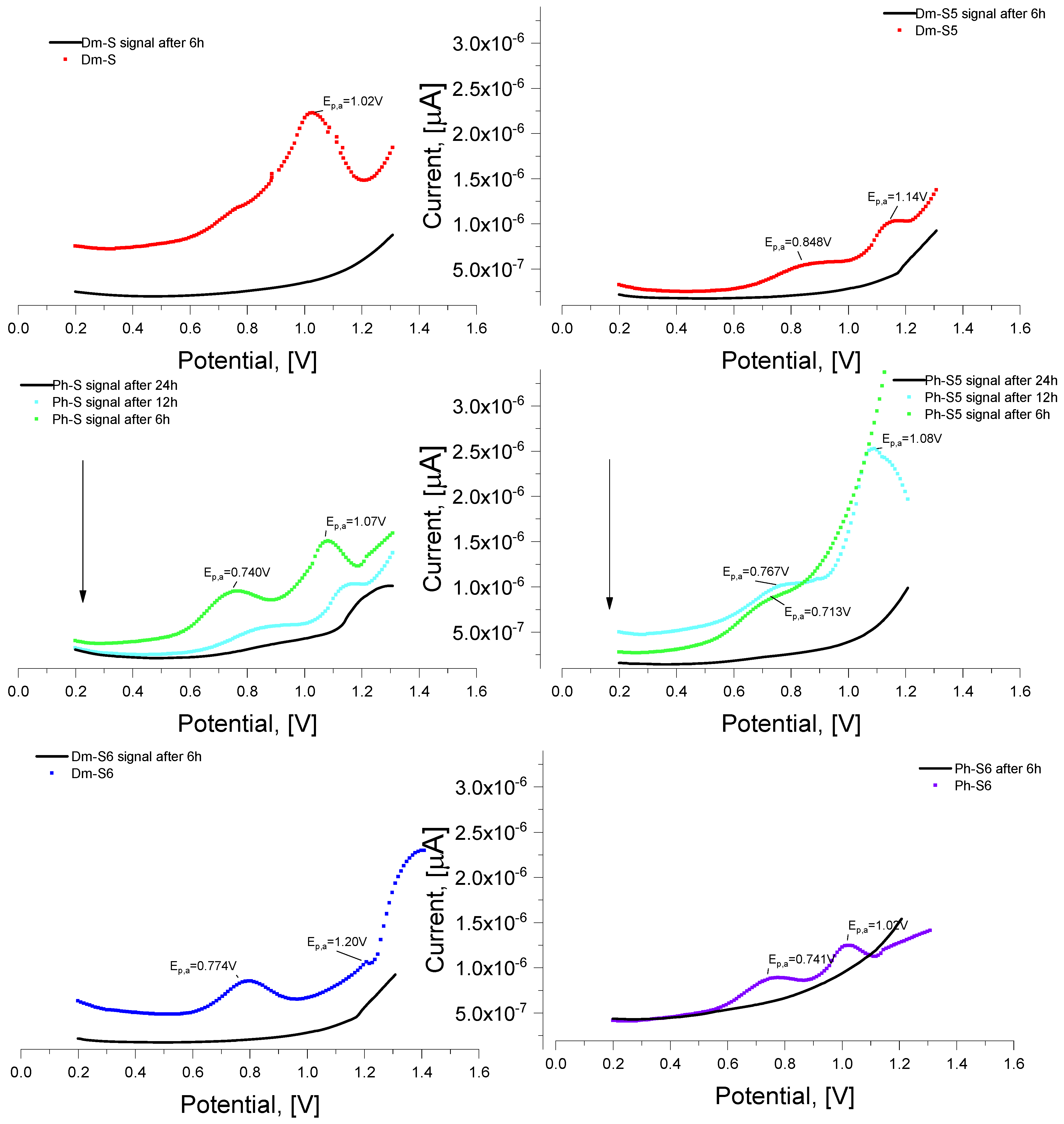 Pharmaceuticals 17 00770 g008