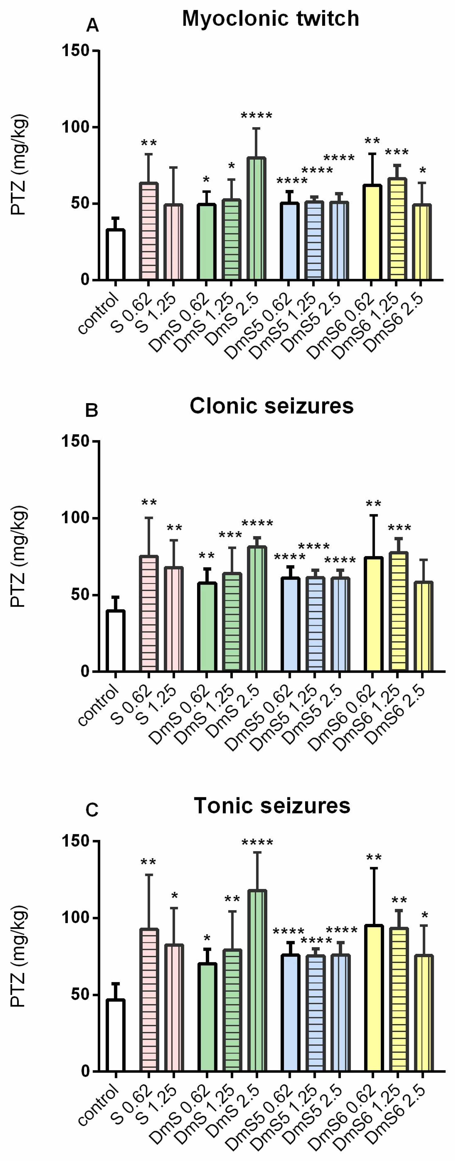 Pharmaceuticals 17 00770 g009