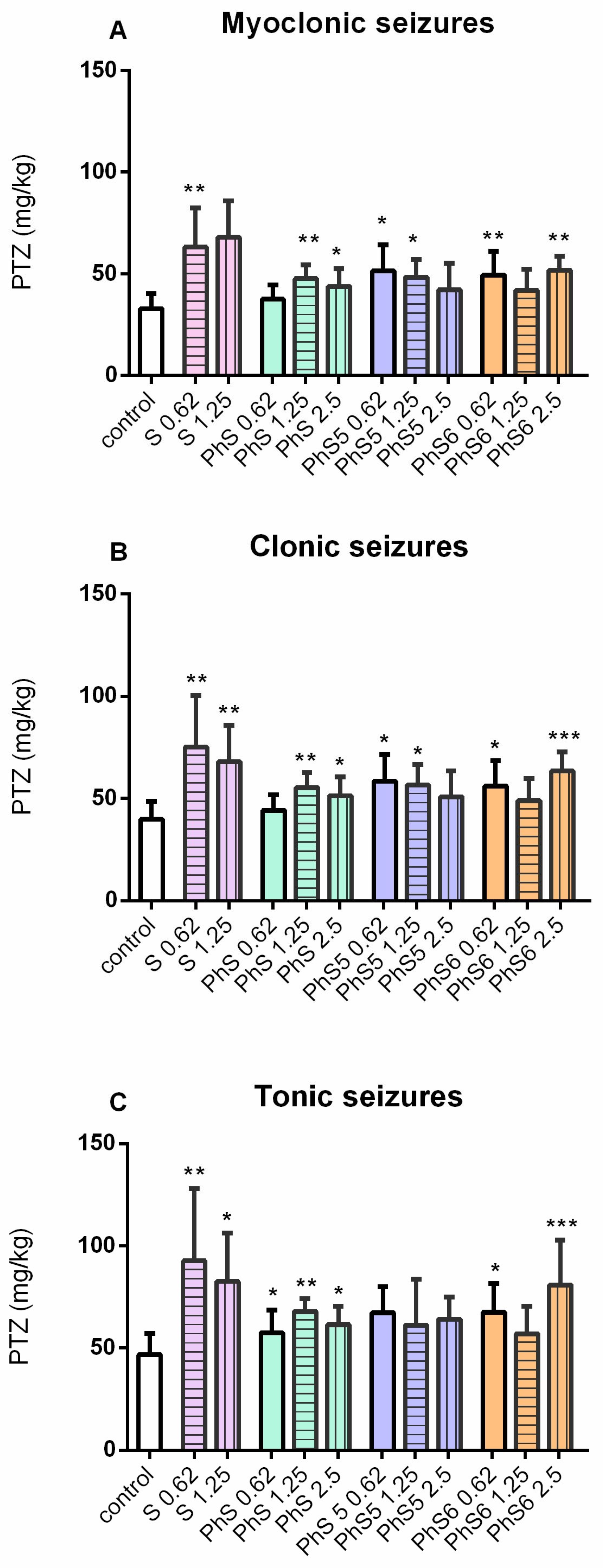 Pharmaceuticals 17 00770 g010