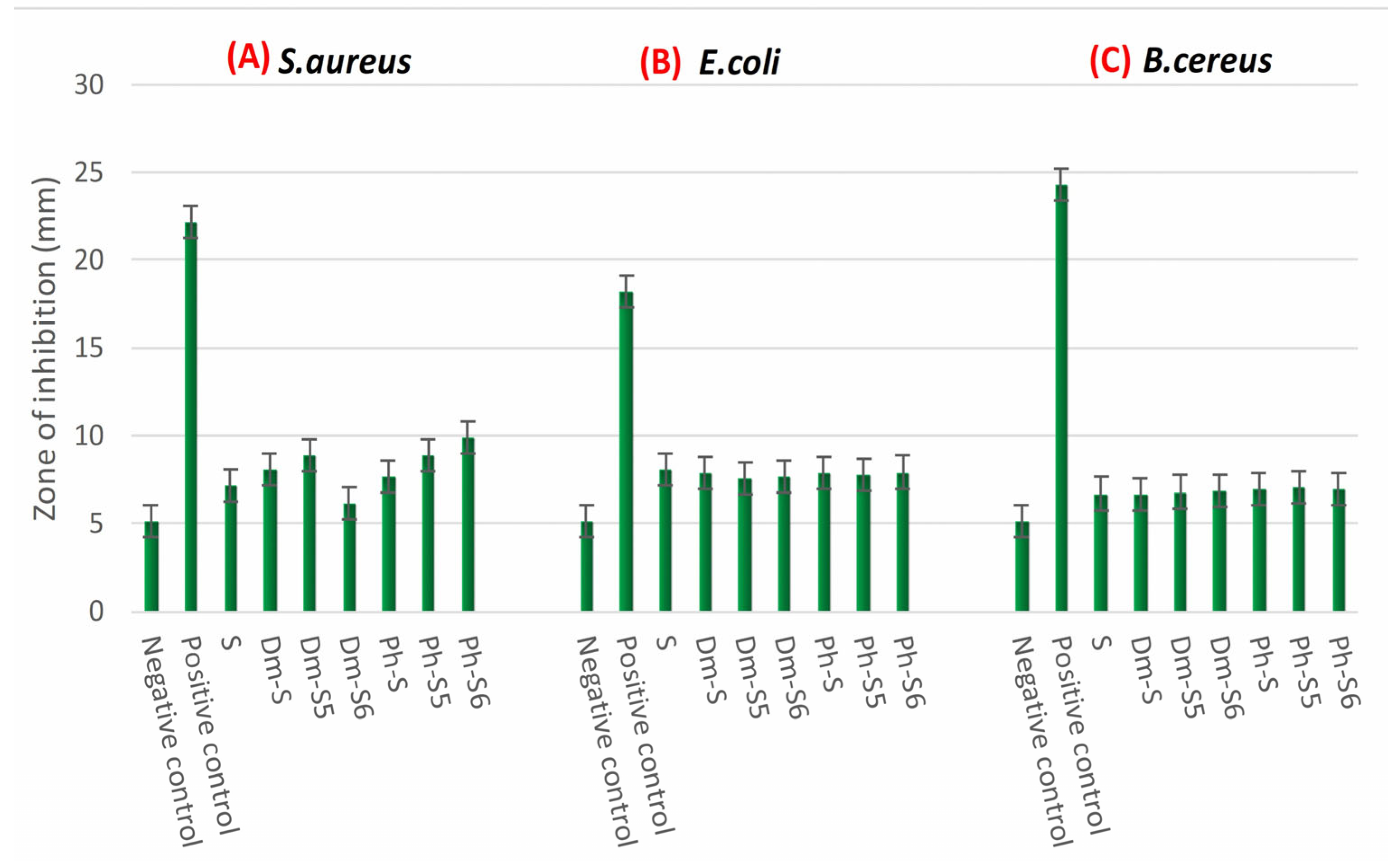 Pharmaceuticals 17 00770 g011