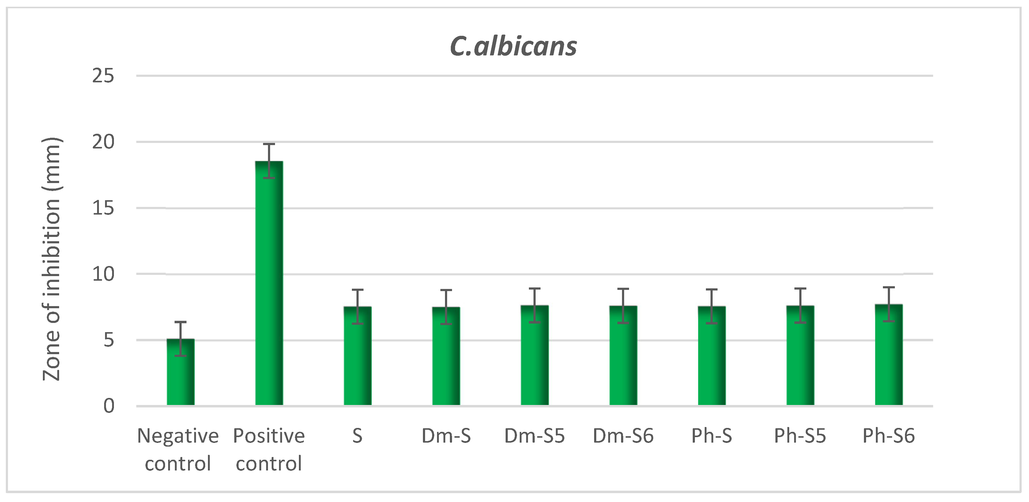Pharmaceuticals 17 00770 g012