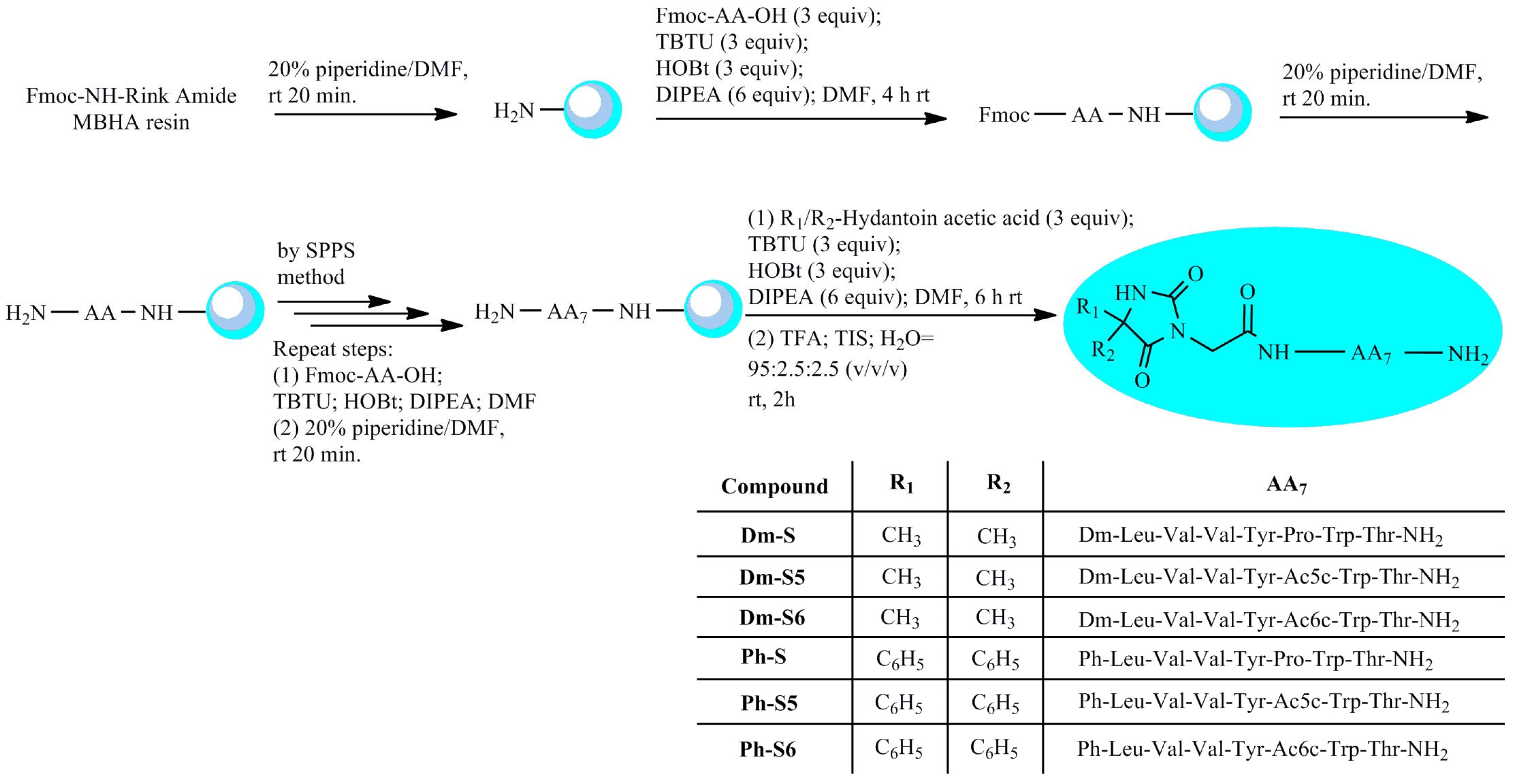Pharmaceuticals 17 00770 sch001