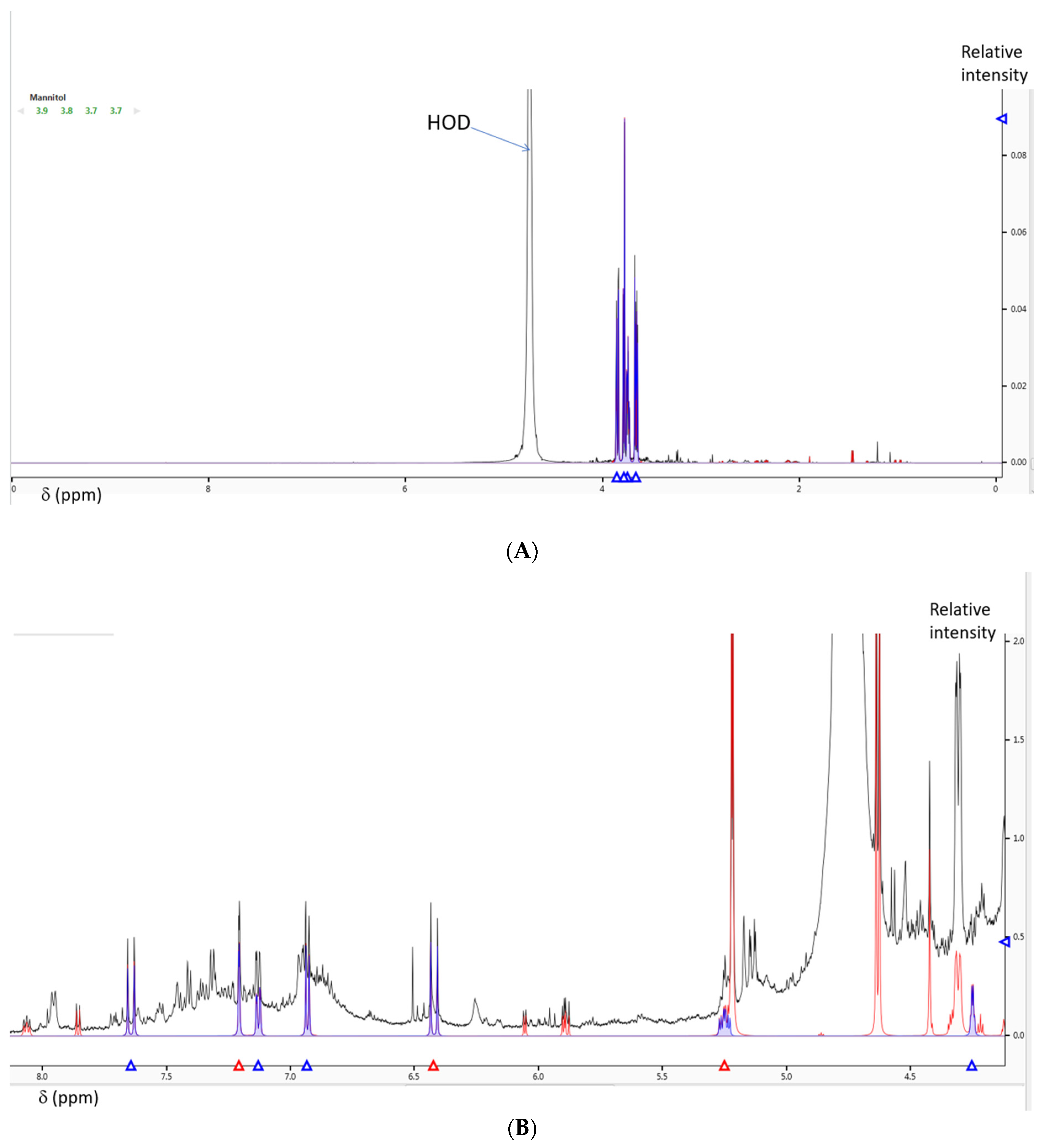 Pharmaceuticals 17 00774 g002a