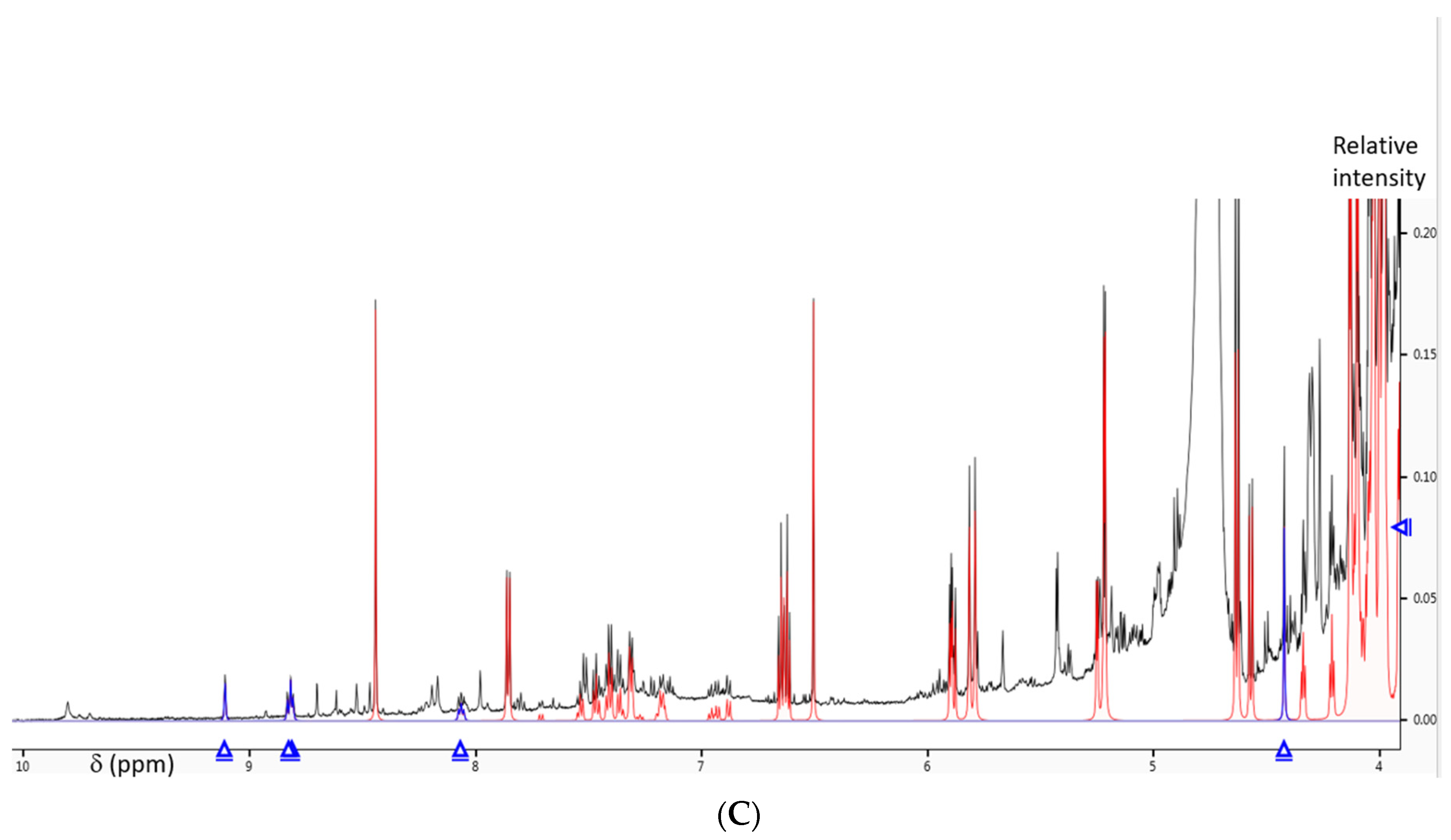 Pharmaceuticals 17 00774 g002b