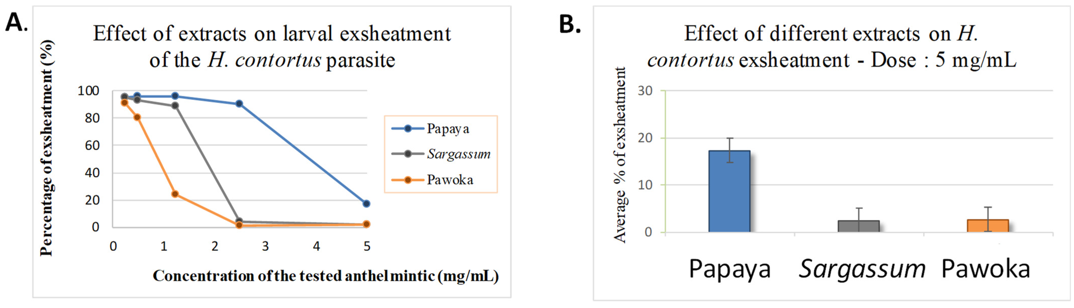 Pharmaceuticals 17 00774 g003