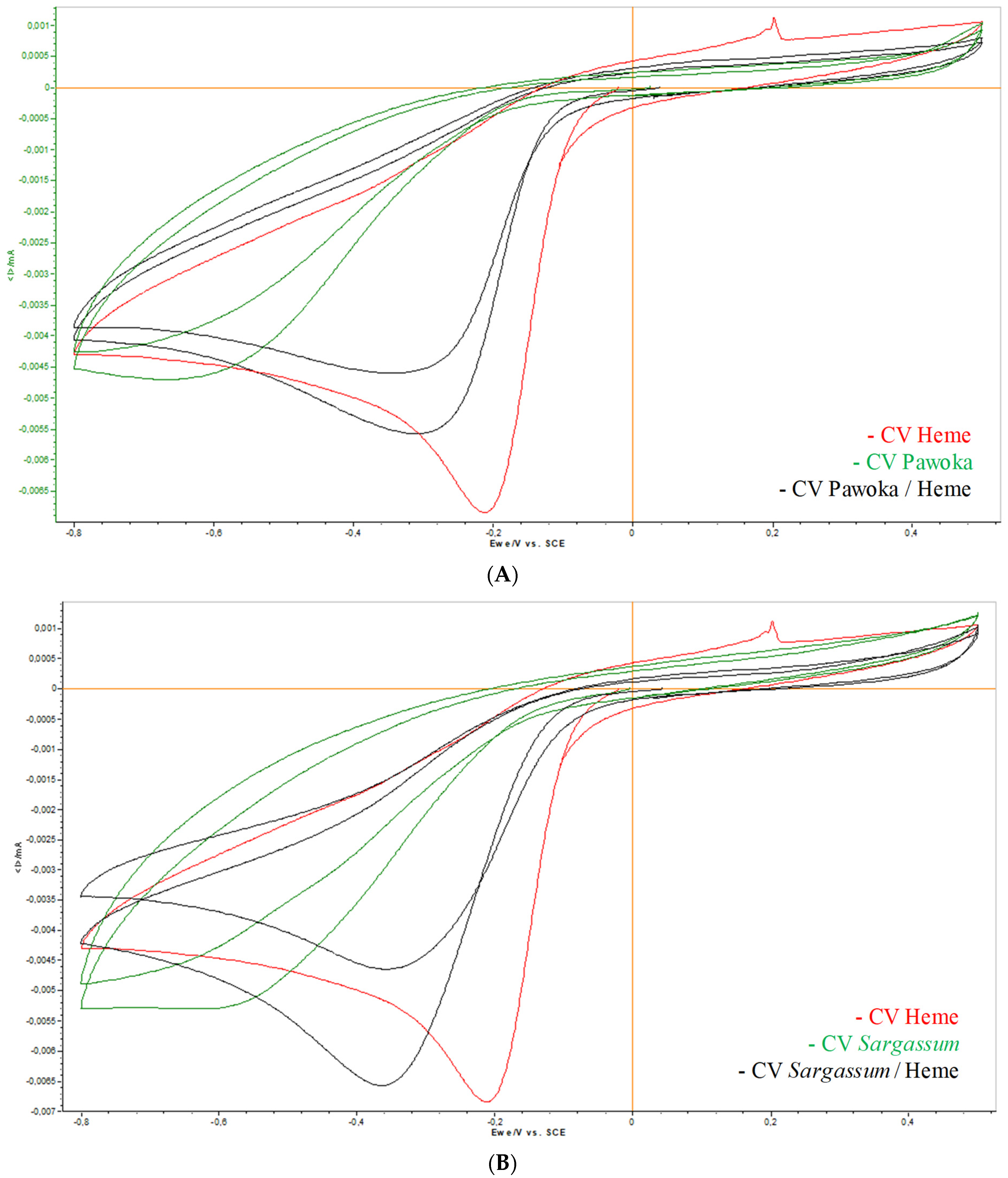 Pharmaceuticals 17 00774 g004a