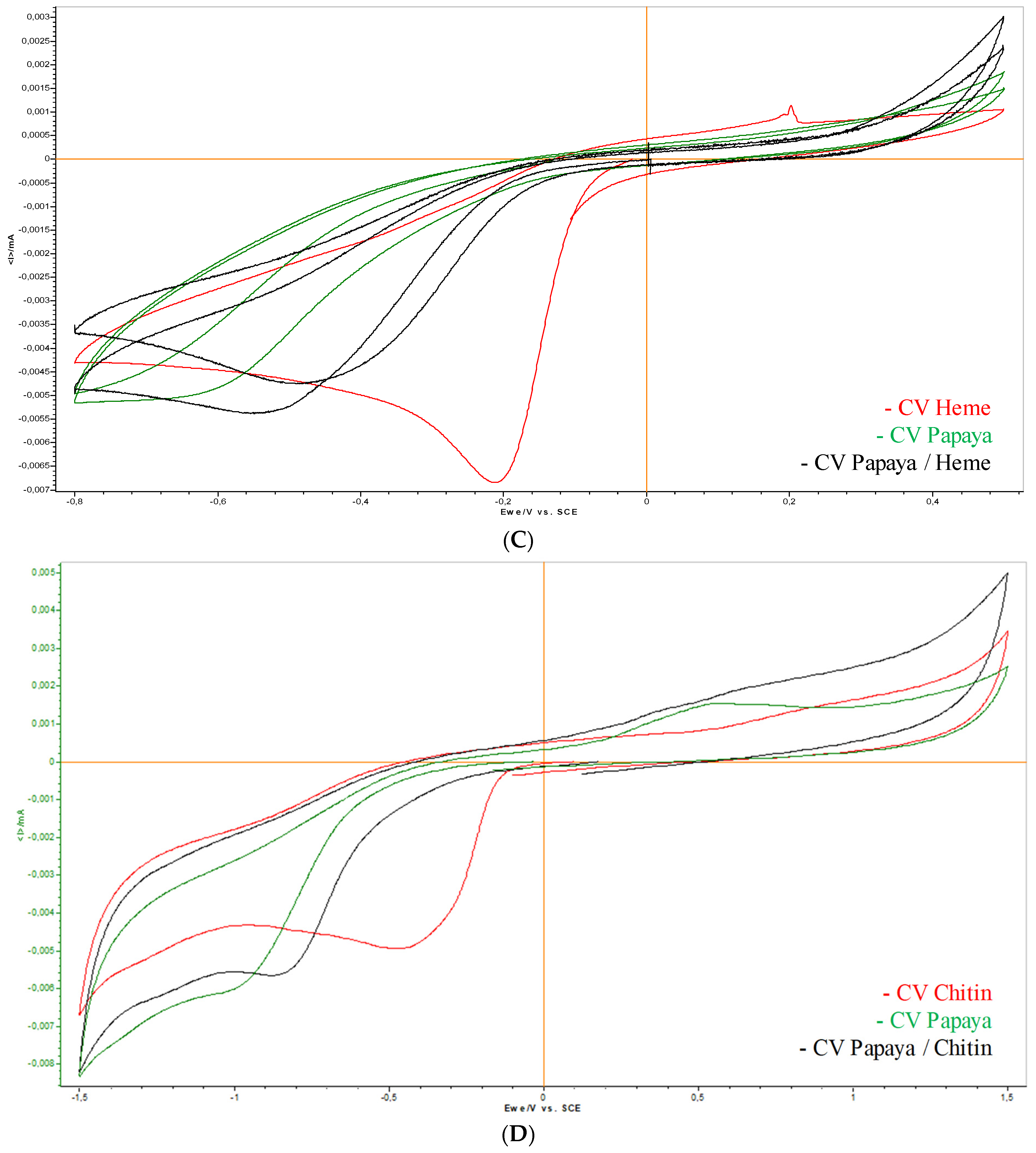 Pharmaceuticals 17 00774 g004b