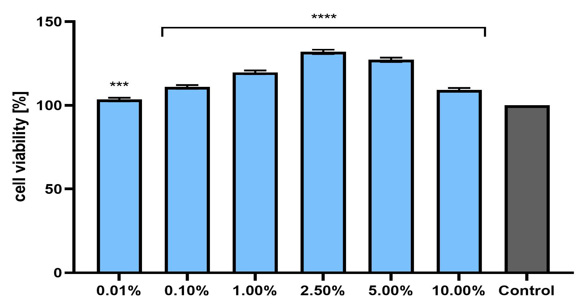 Pharmaceuticals 17 00780 g005