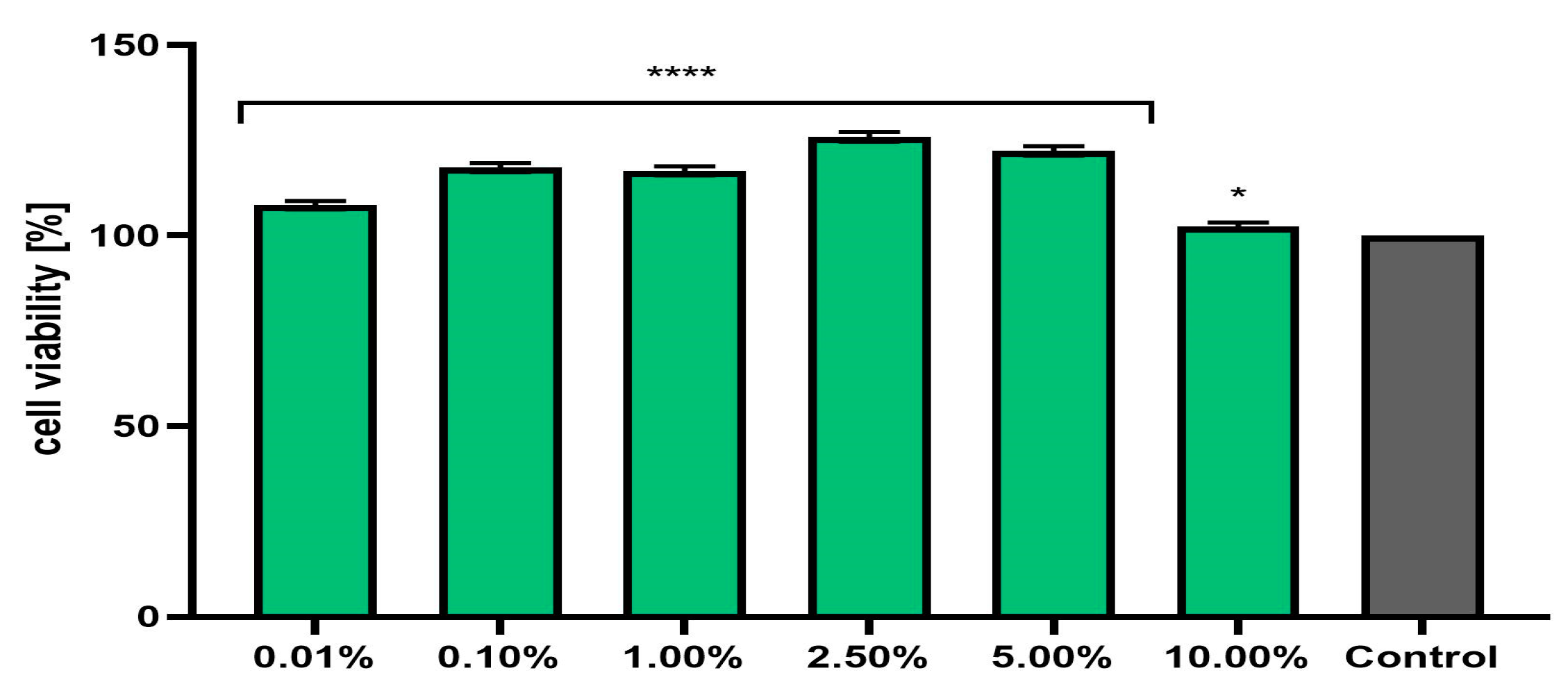 Pharmaceuticals 17 00780 g006