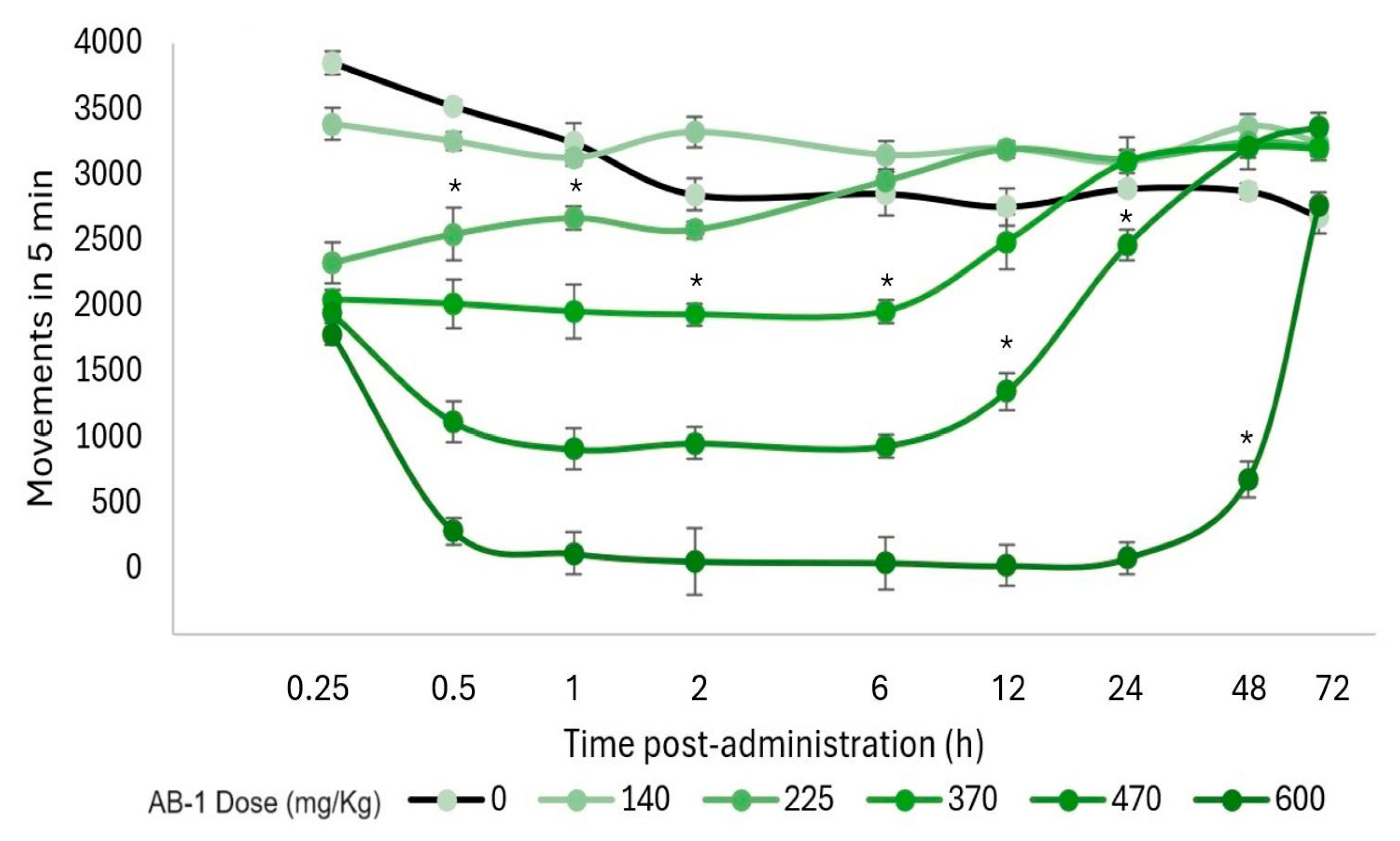 Pharmaceuticals 17 00781 g005