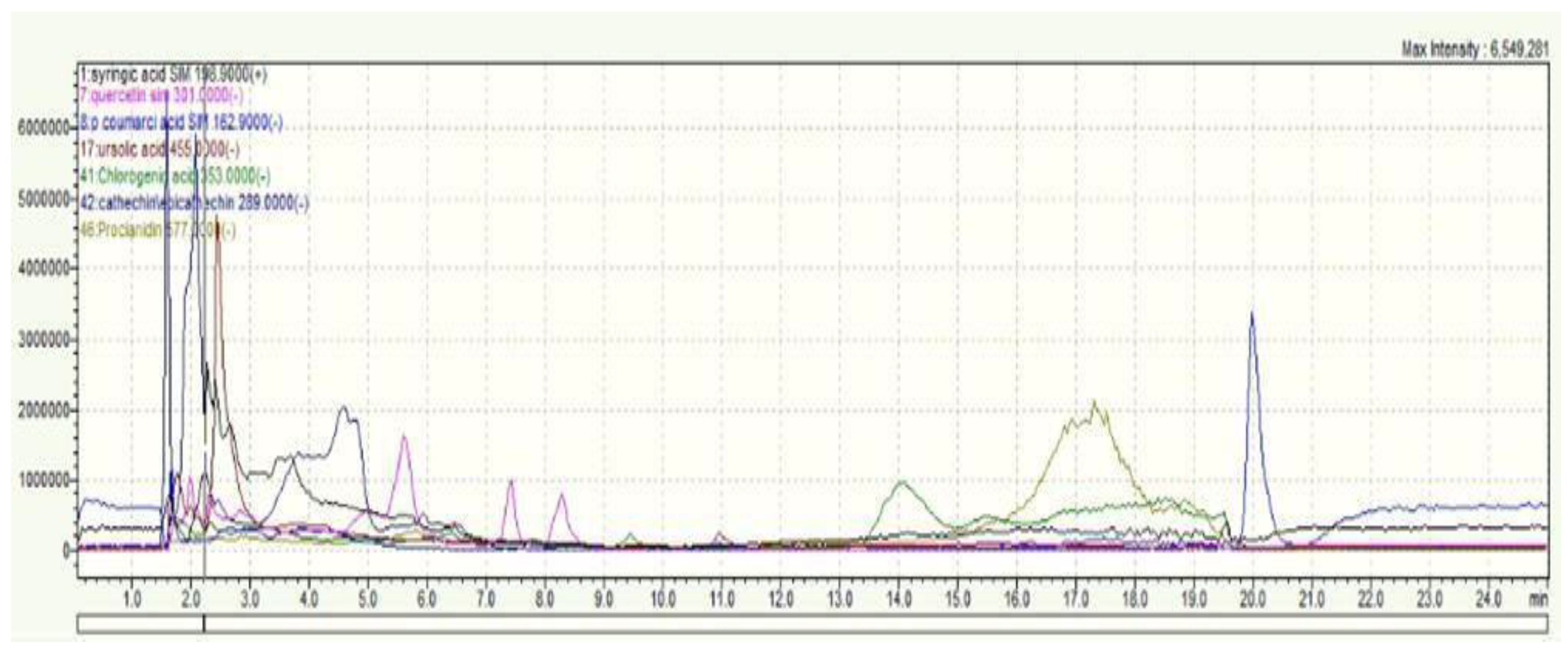 Pharmaceuticals 17 00786 g001